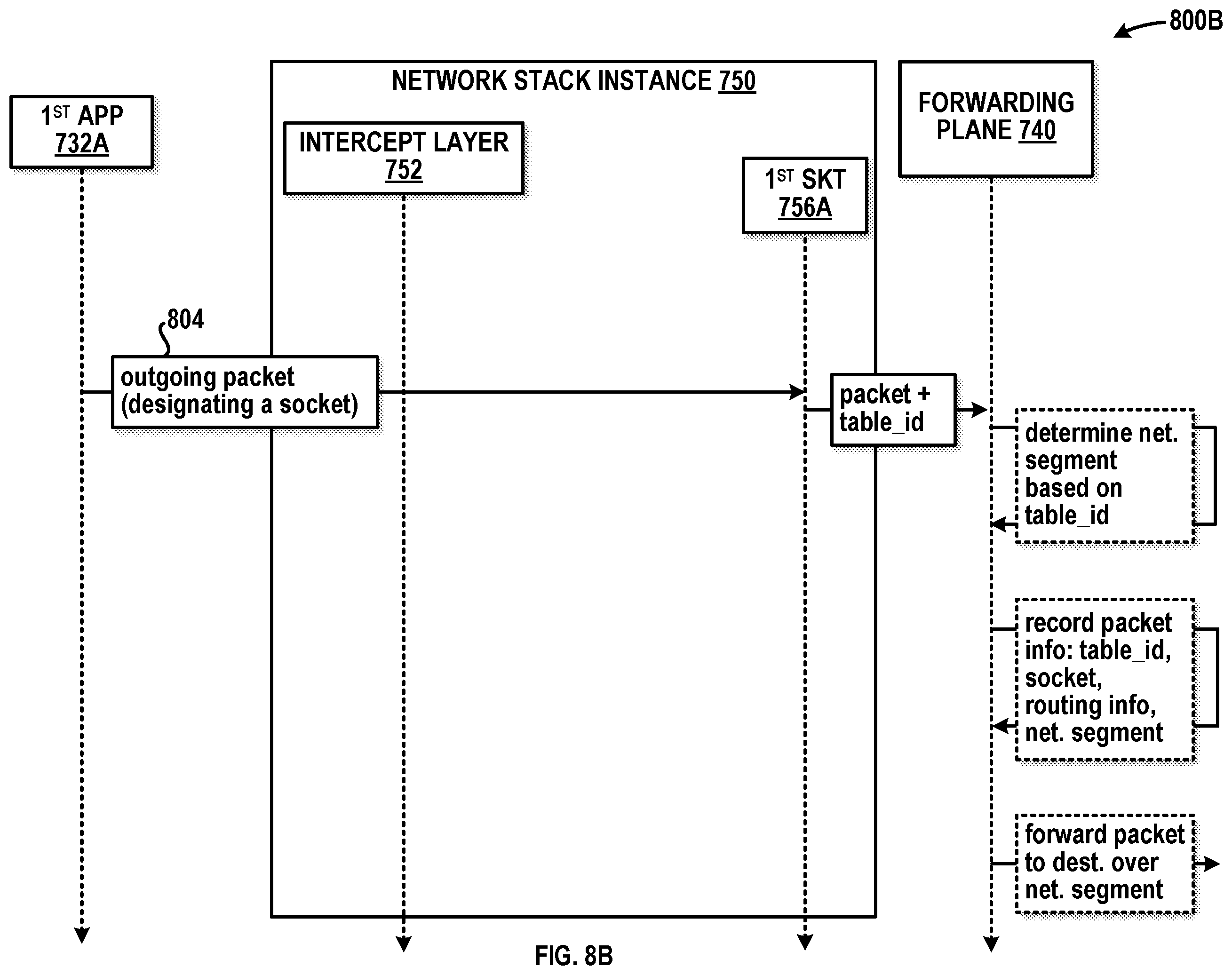 Patent US12592881 Figure 10 – Scaling efficiency for internal transport services in distributed network elements