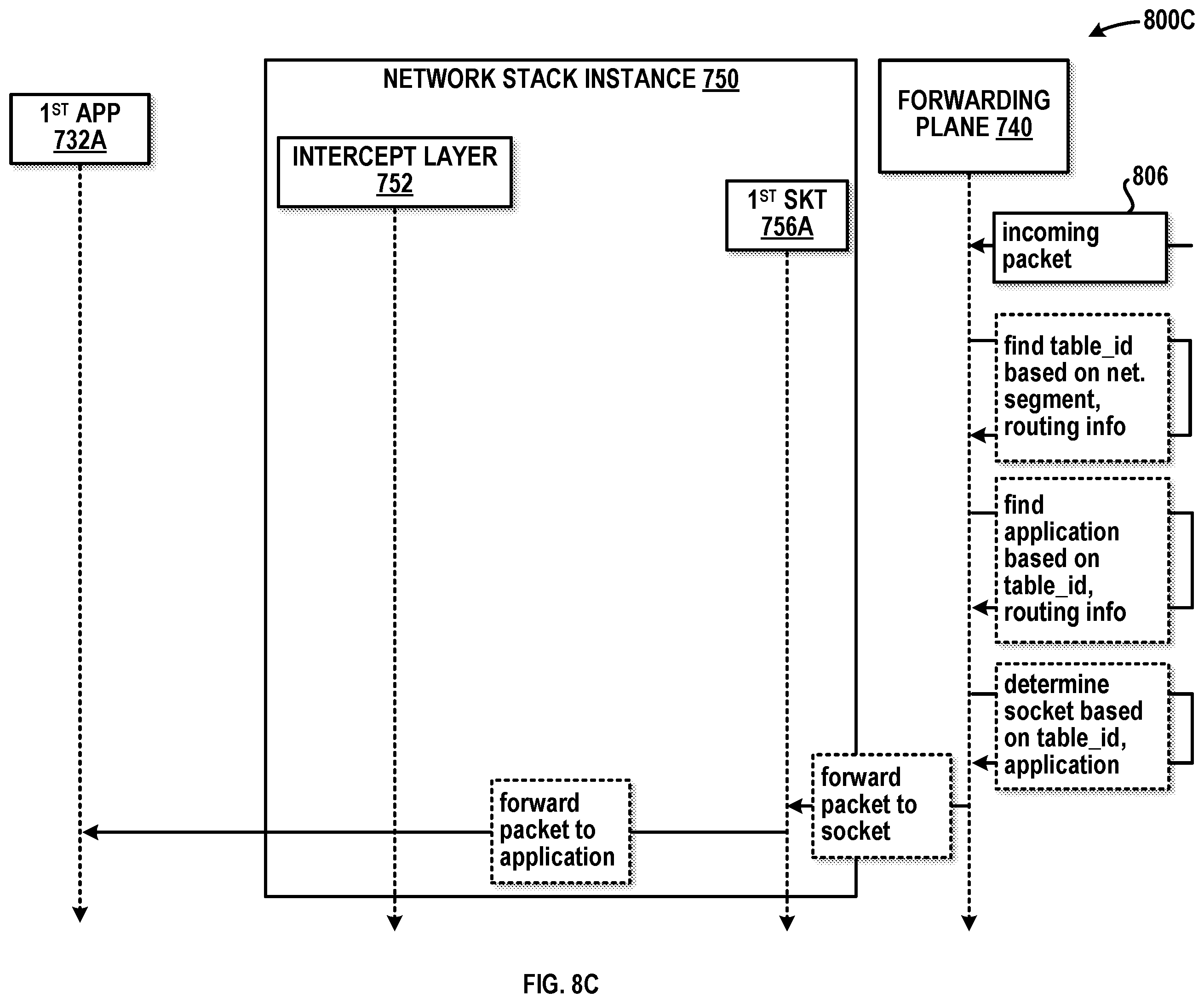 Patent US12592881 Figure 11 – Scaling efficiency for internal transport services in distributed network elements