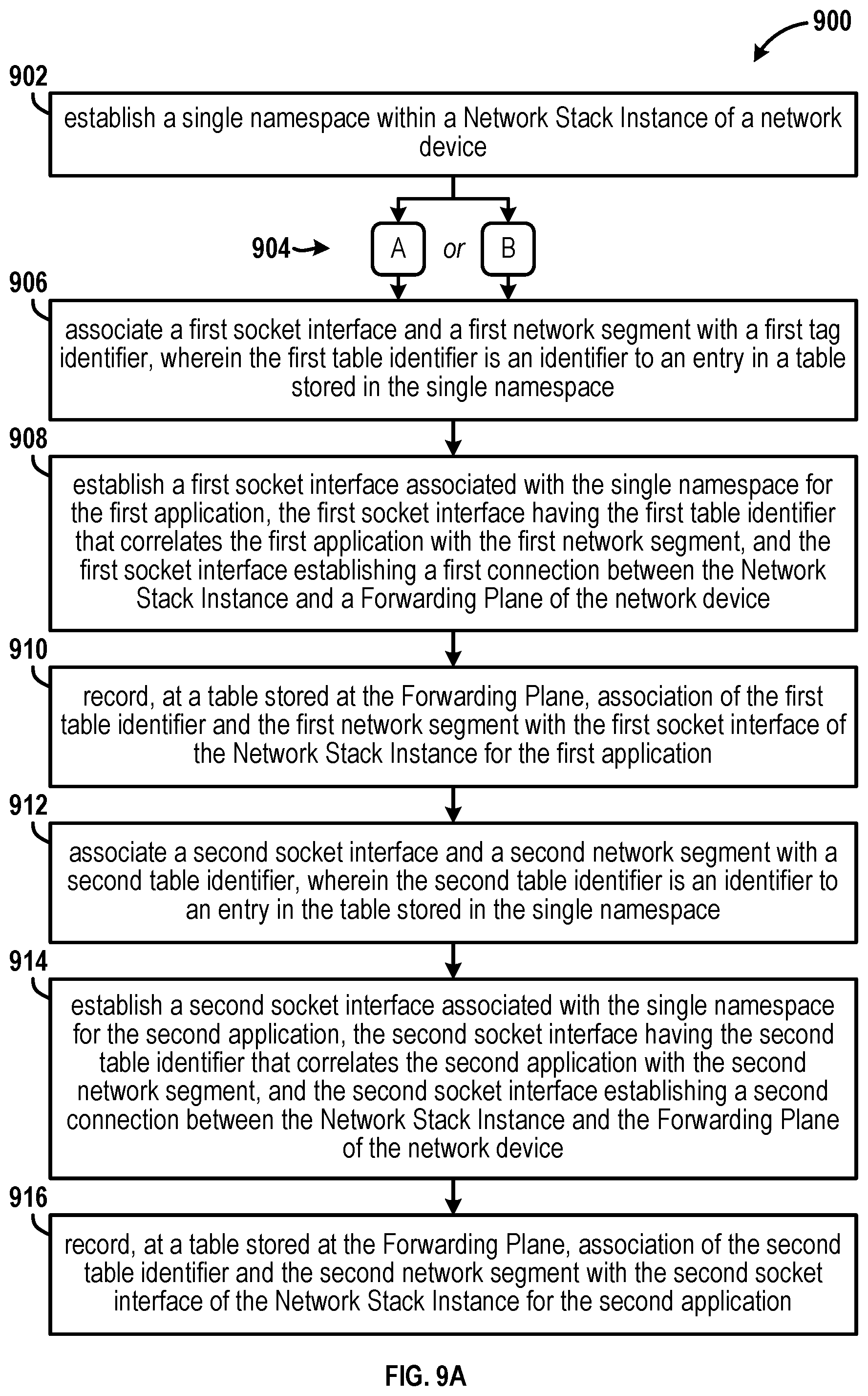 Patent US12592881 Figure 12 – Scaling efficiency for internal transport services in distributed network elements