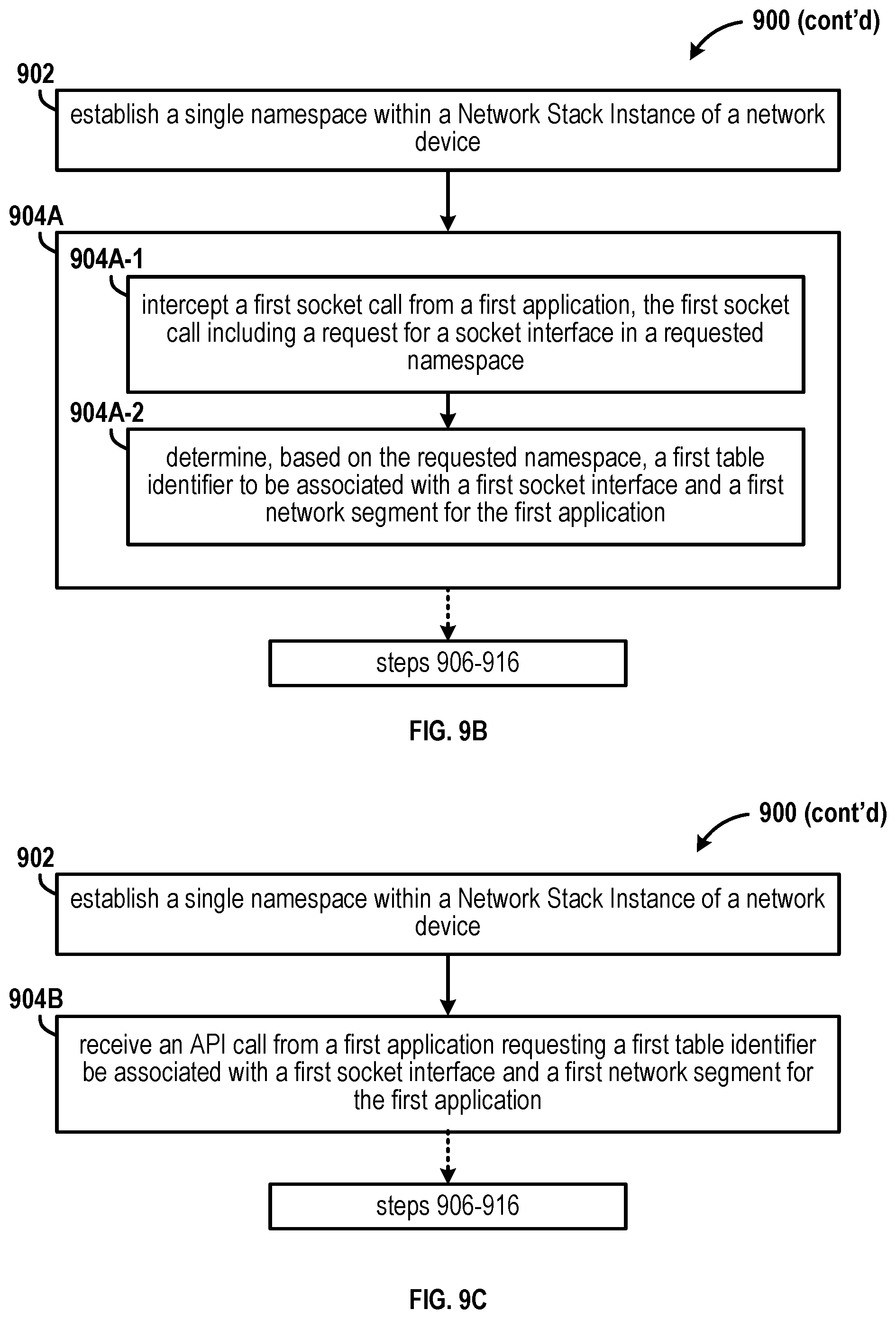 Patent US12592881 Figure 13 – Scaling efficiency for internal transport services in distributed network elements