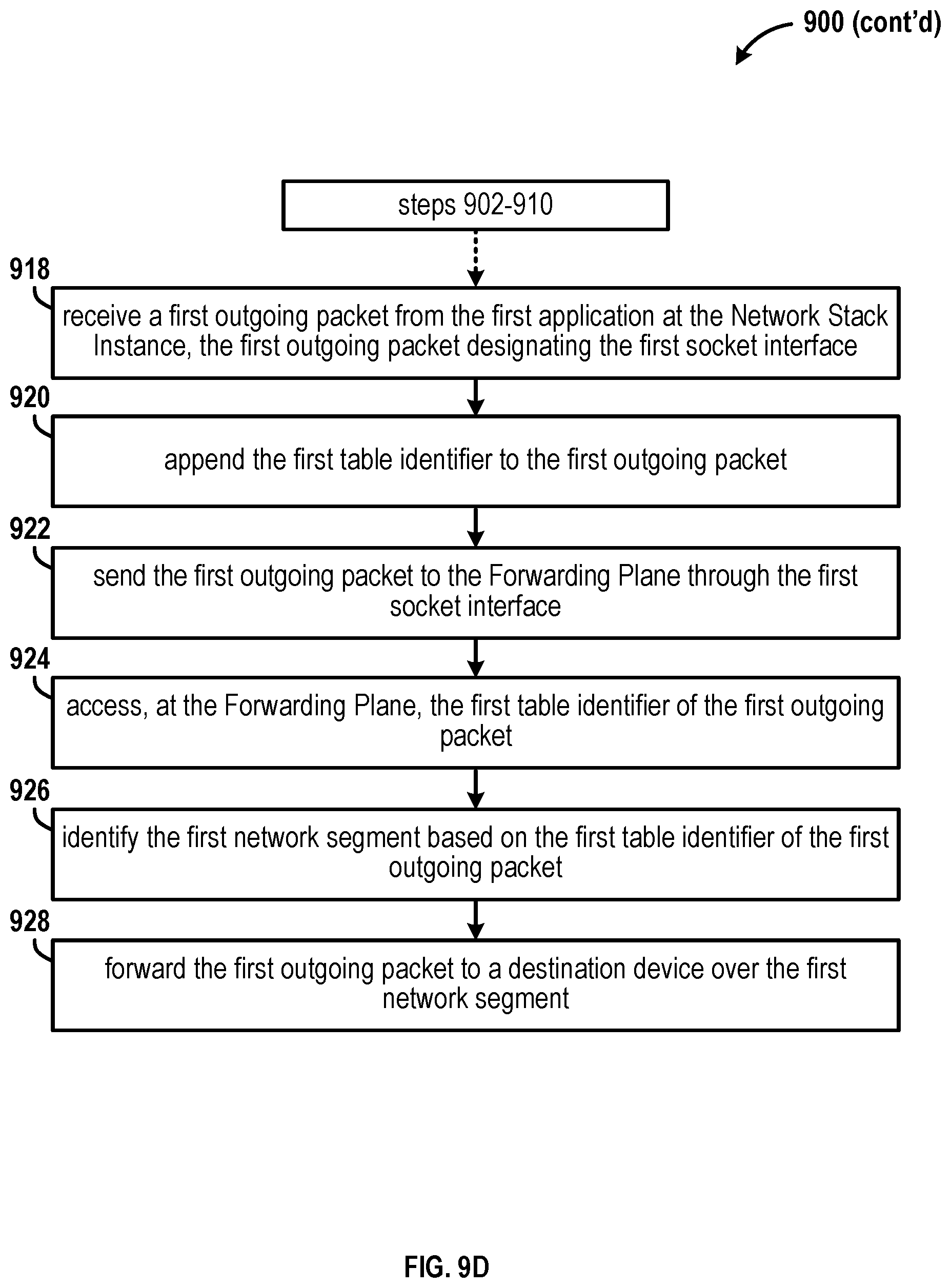 Patent US12592881 Figure 14 – Scaling efficiency for internal transport services in distributed network elements