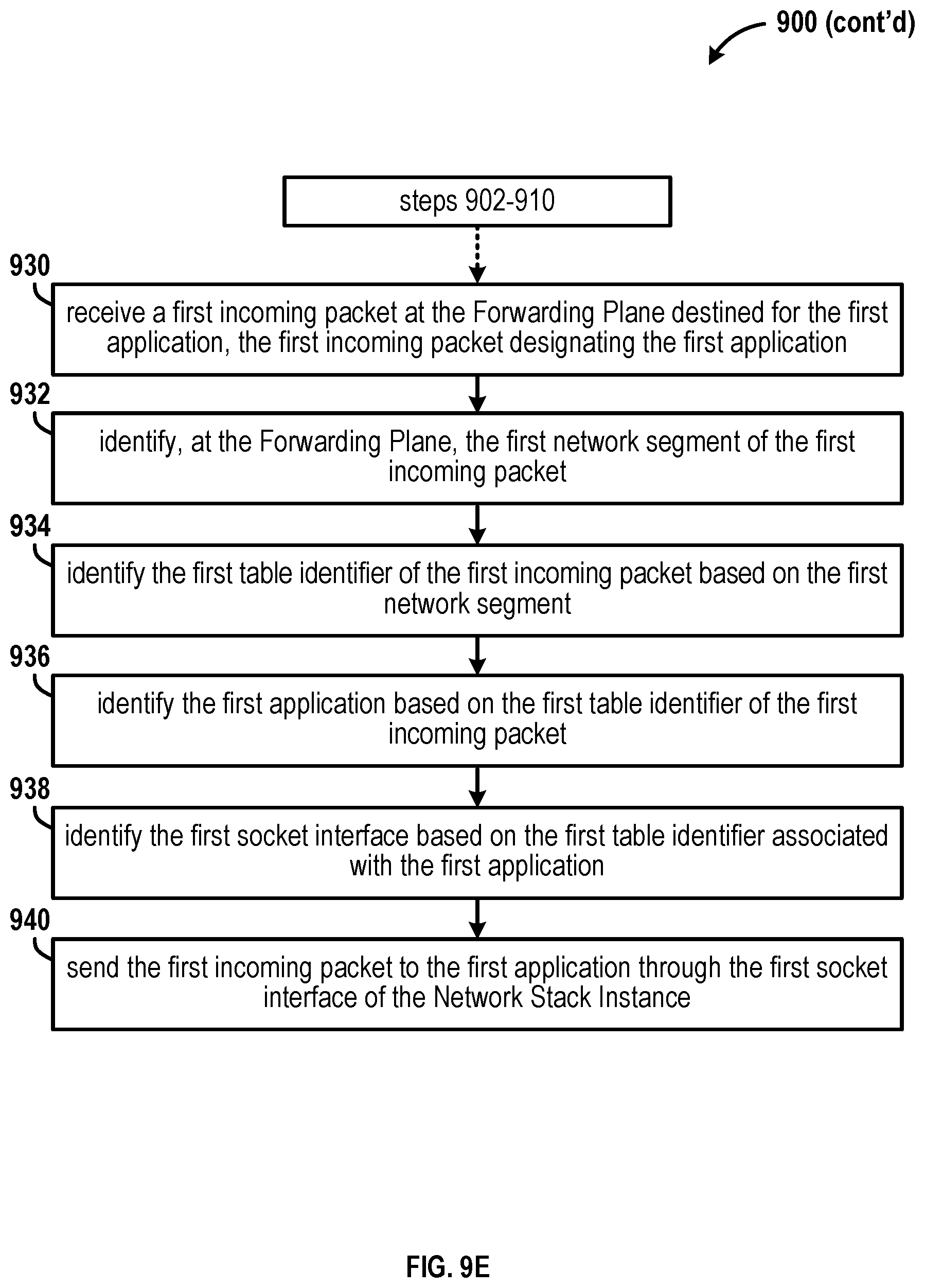 Patent US12592881 Figure 15 – Scaling efficiency for internal transport services in distributed network elements
