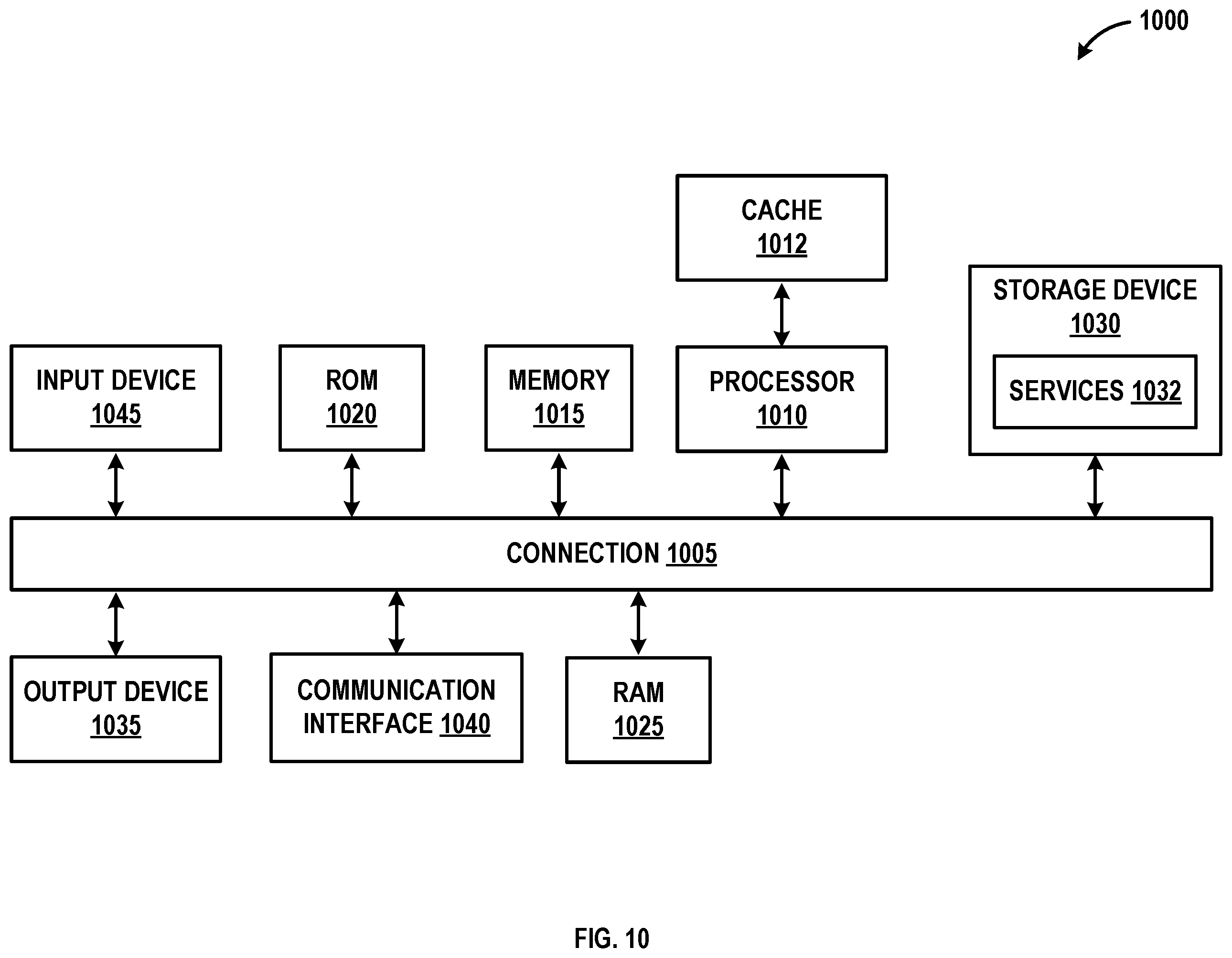 Patent US12592881 Figure 16 – Scaling efficiency for internal transport services in distributed network elements