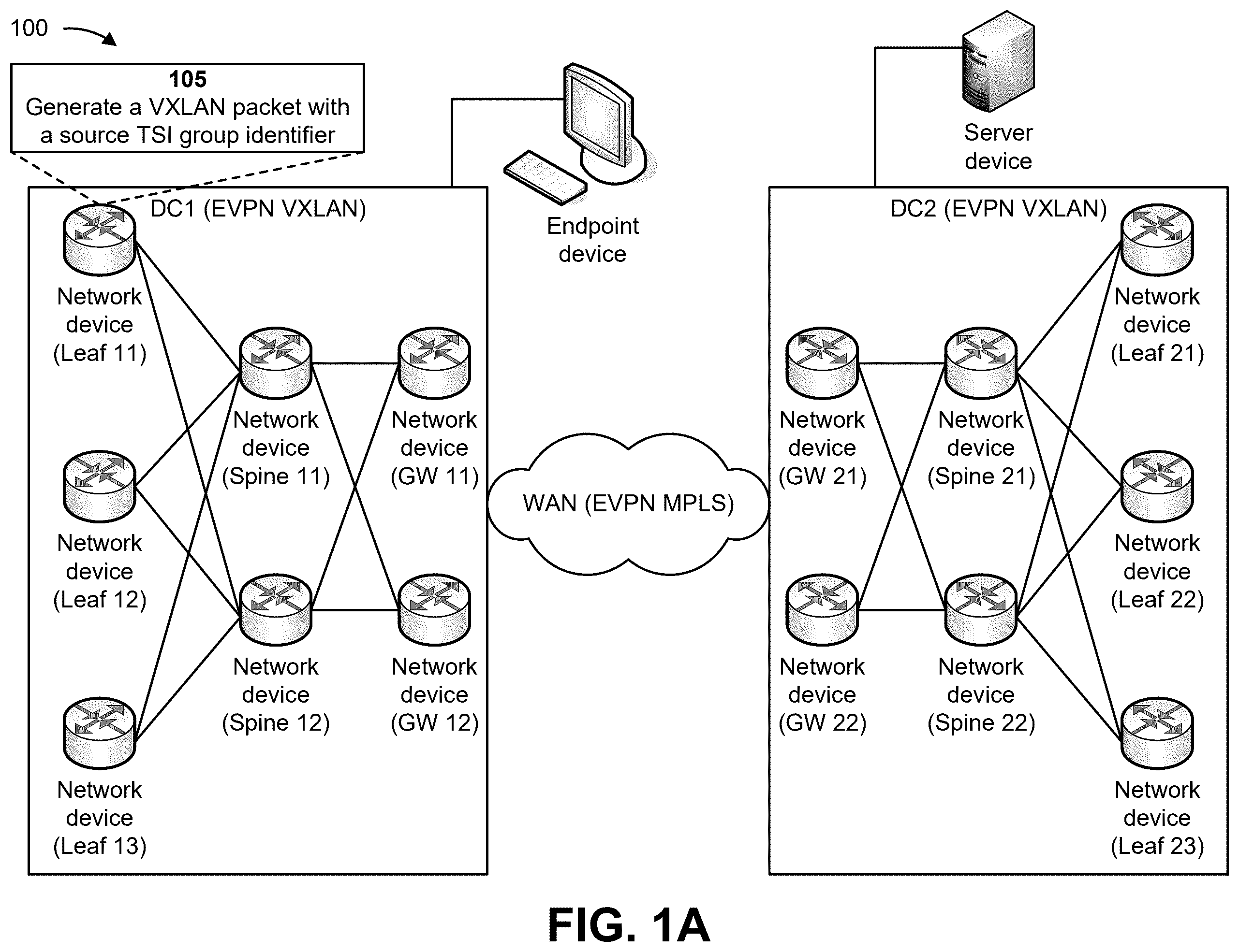 Patent US12592882 Figure 1 – Group-based policy encoding for network virtualization overlays