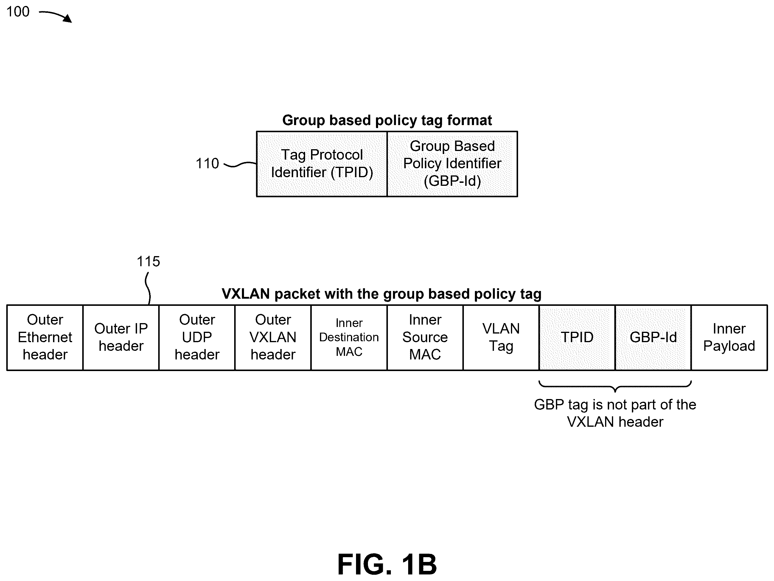 Patent US12592882 Figure 2 – Group-based policy encoding for network virtualization overlays