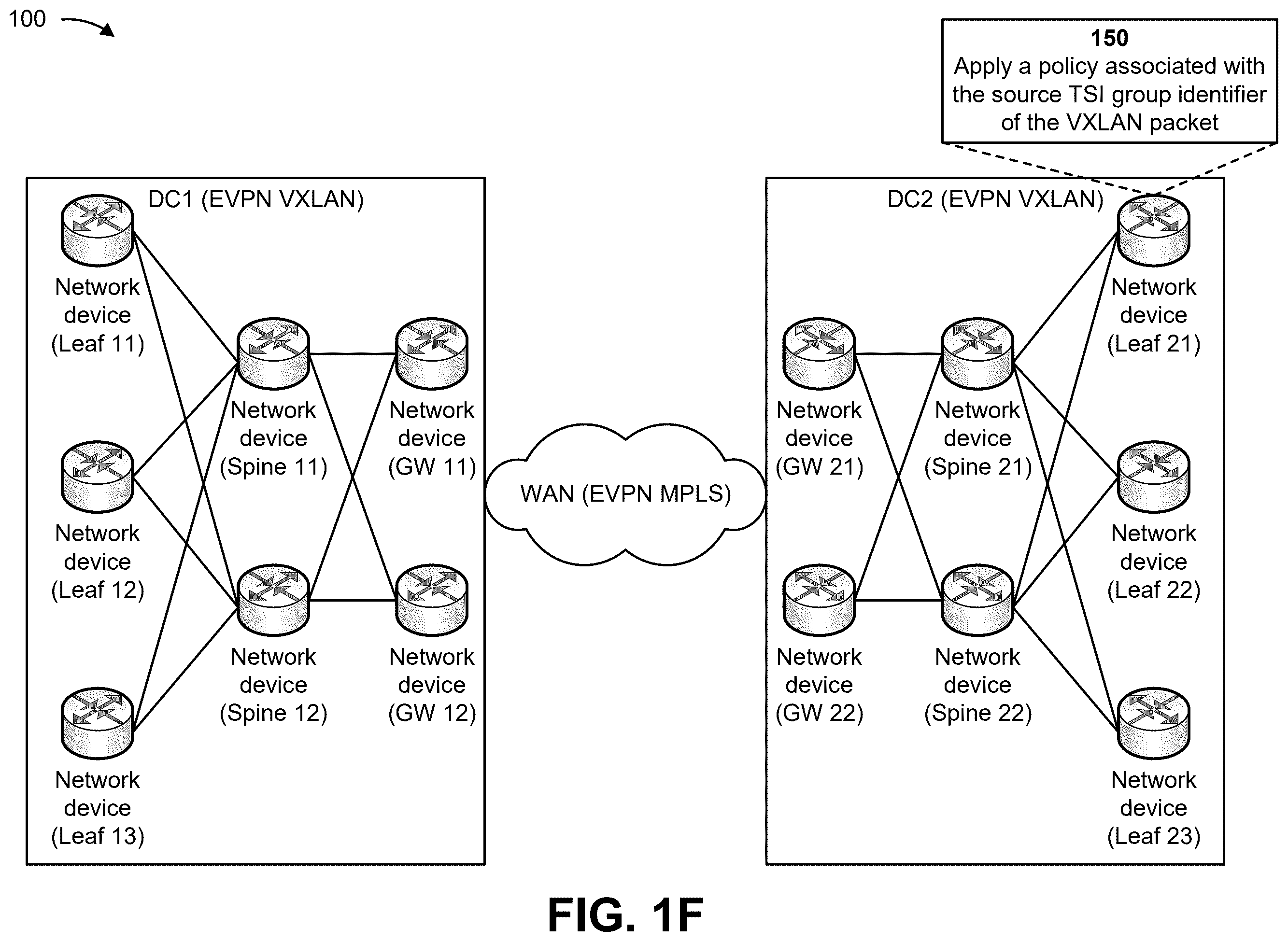 Patent US12592882 Figure 6 – Group-based policy encoding for network virtualization overlays