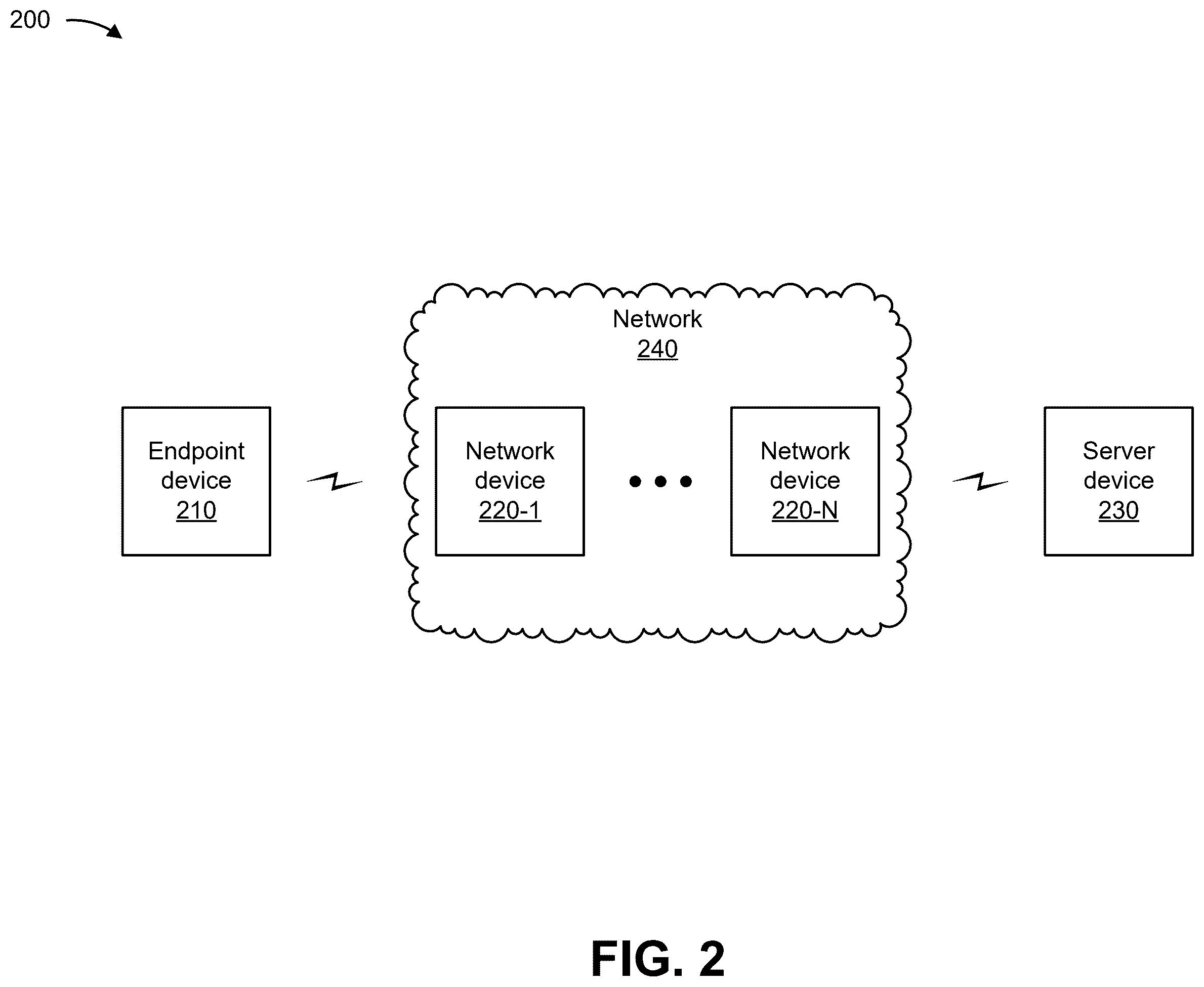 Patent US12592882 Figure 7 – Group-based policy encoding for network virtualization overlays