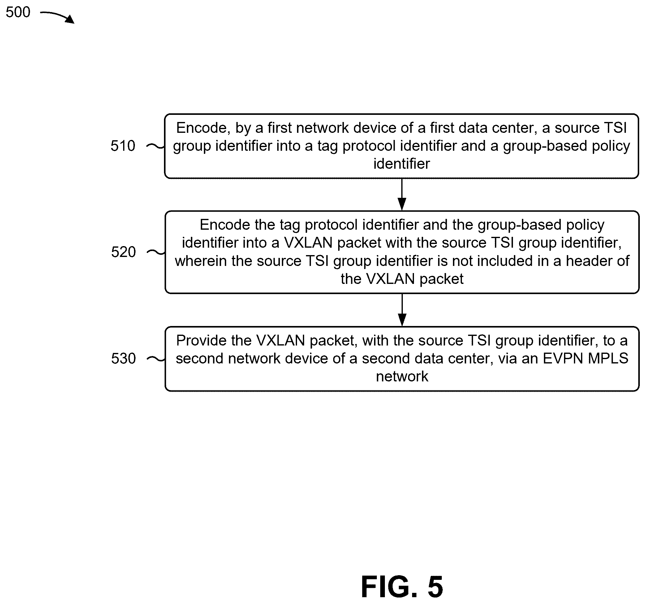 Patent US12592882 Figure 10 – Group-based policy encoding for network virtualization overlays