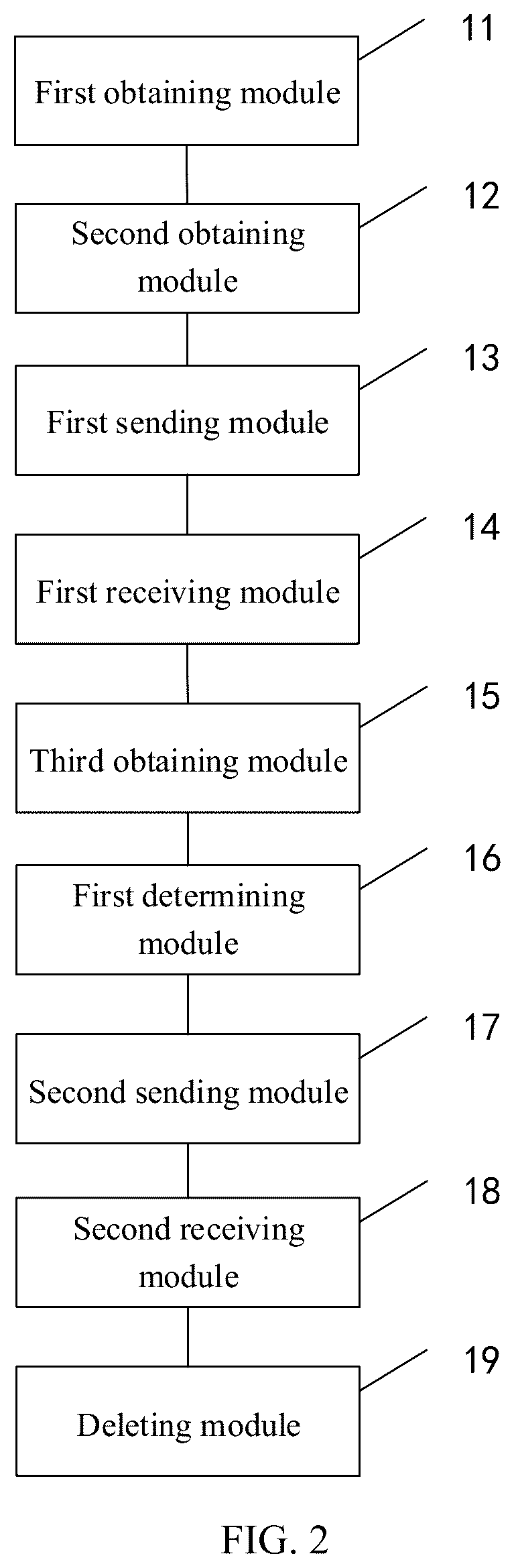 Patent US12592883 Figure 2 – Method and apparatus for processing flow table entry in flow table