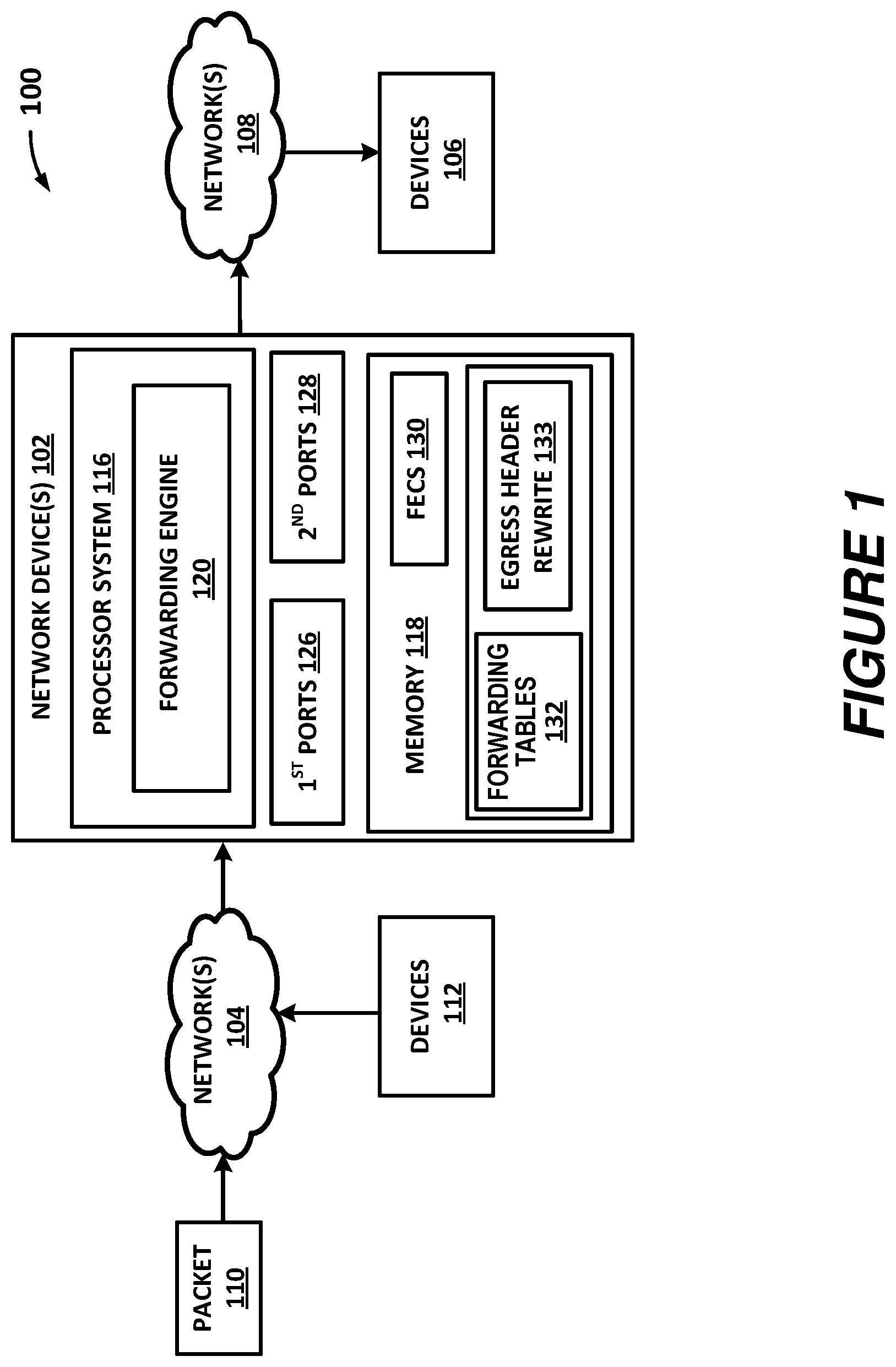 Patent US12592884 — Sharing egress tunnel header rewrite table entries across virtual private network (VPN) tunnels — Figure 1