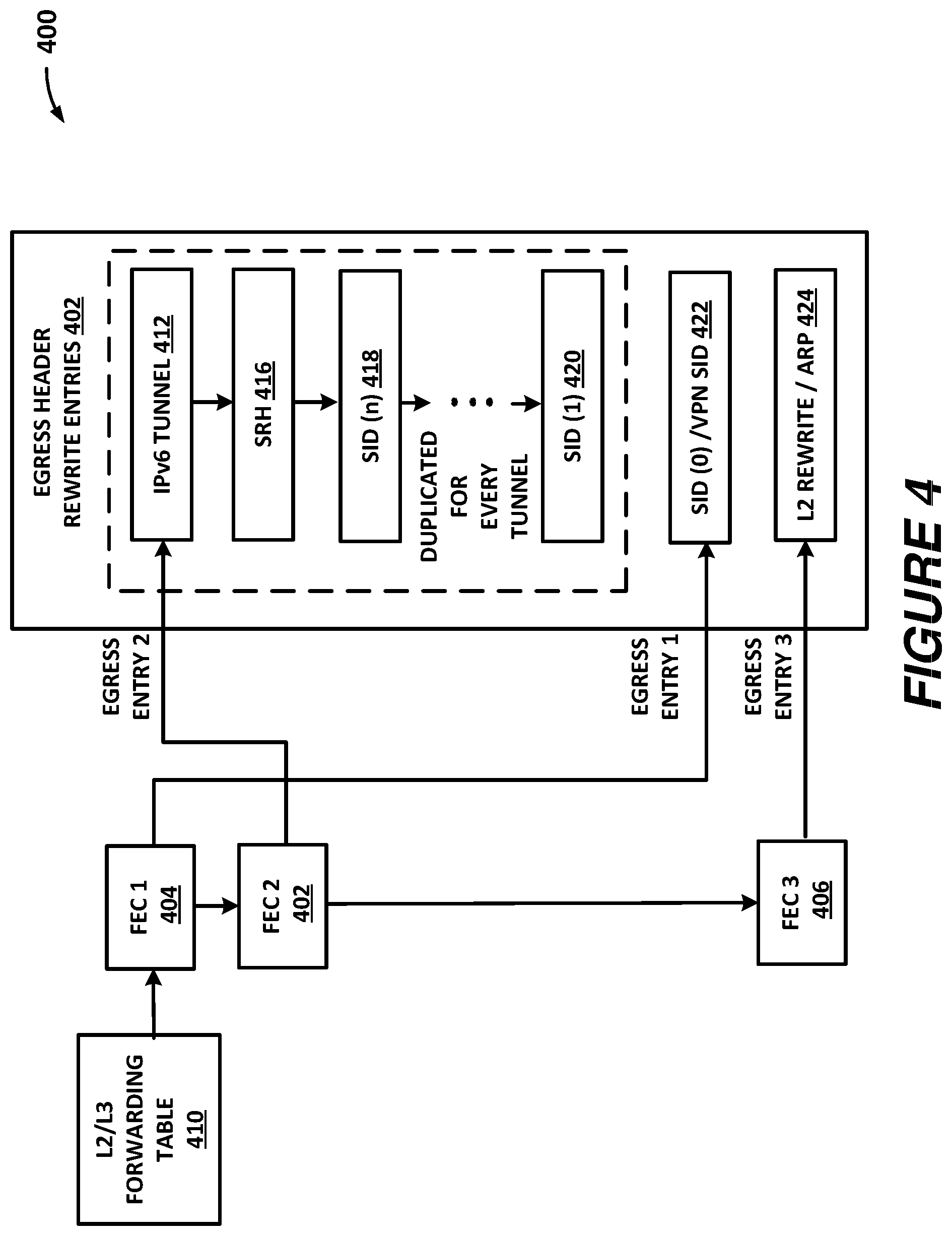 Patent US12592884 Figure 4 – Sharing egress tunnel header rewrite table entries across virtual private network (VPN) tunnels