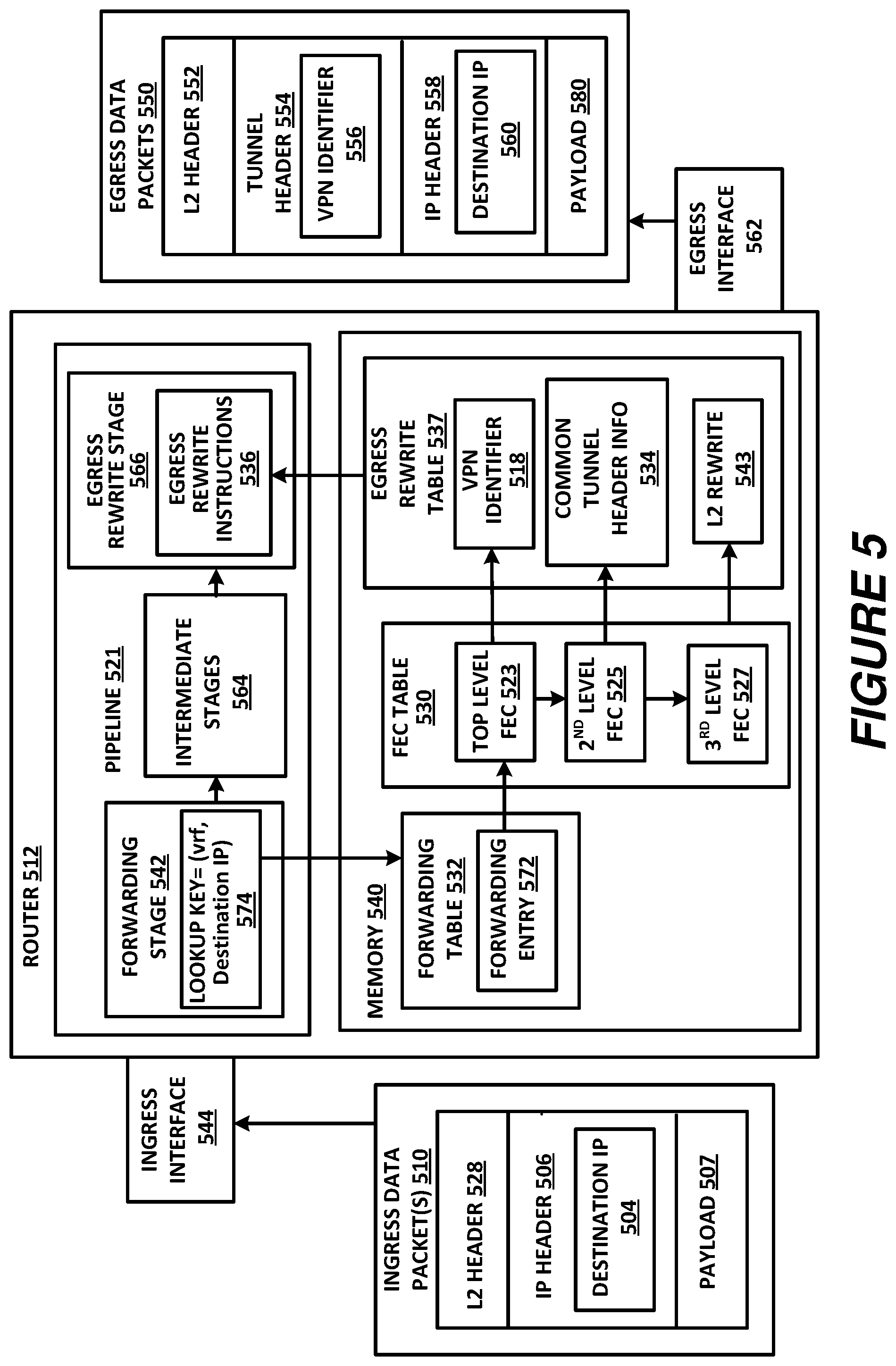 Patent US12592884 Figure 5 – Sharing egress tunnel header rewrite table entries across virtual private network (VPN) tunnels