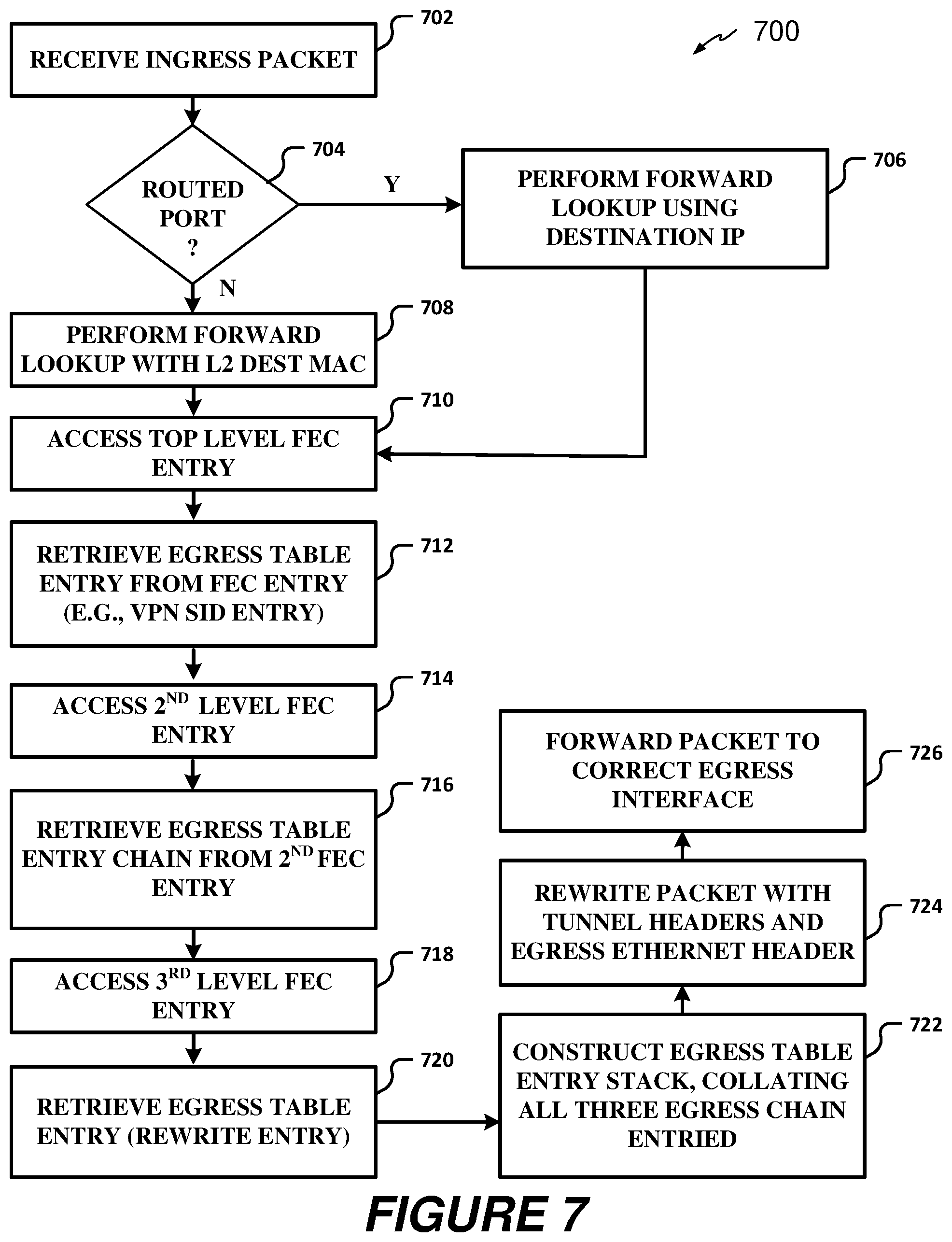 Patent US12592884 Figure 7 – Sharing egress tunnel header rewrite table entries across virtual private network (VPN) tunnels