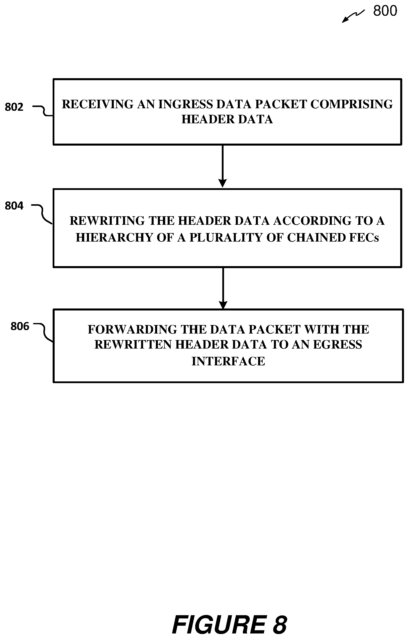 Patent US12592884 Figure 8 – Sharing egress tunnel header rewrite table entries across virtual private network (VPN) tunnels