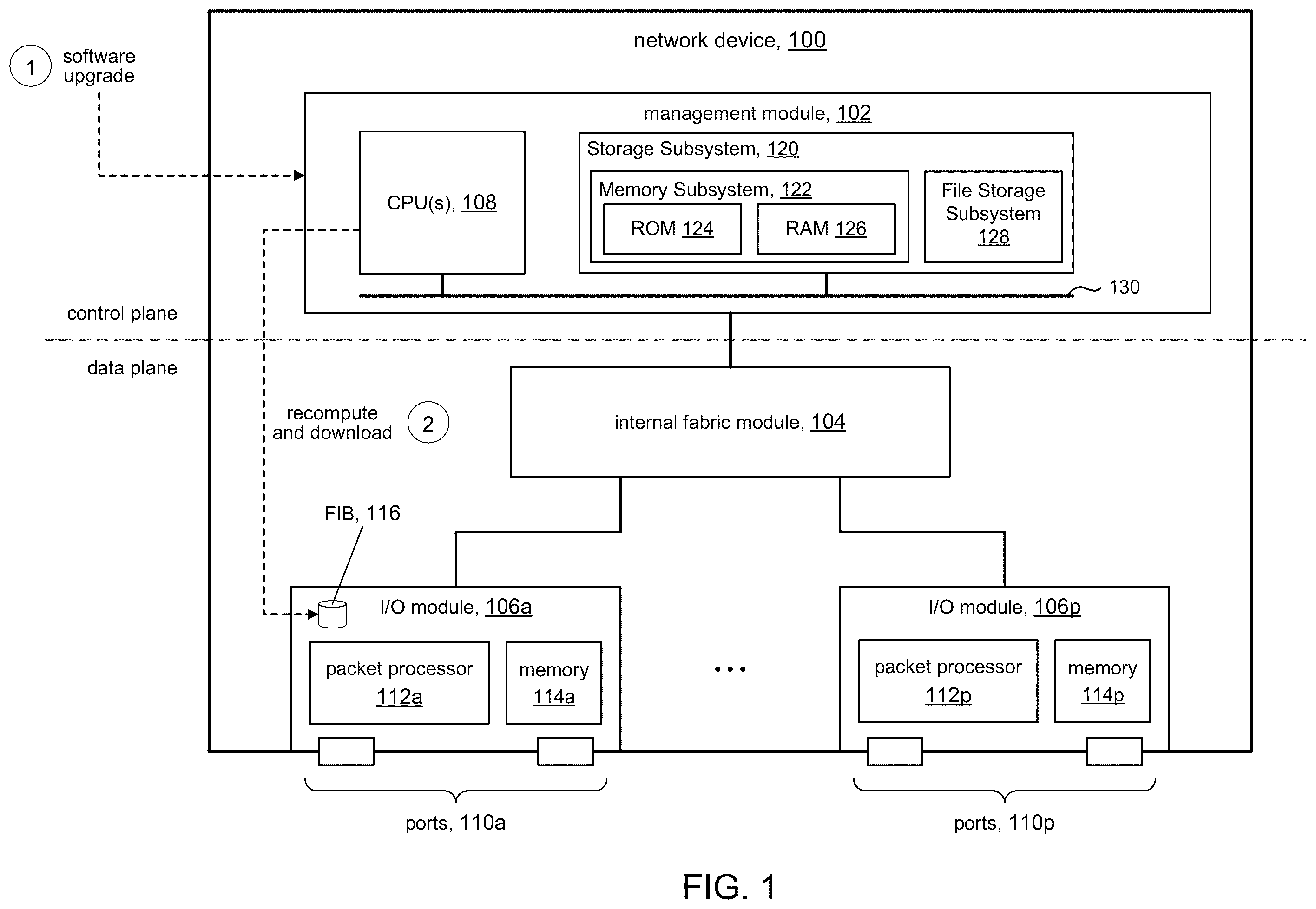 Patent US12592885 Figure 1 – Reduced outage time with improved download to hardware tables based on different entries