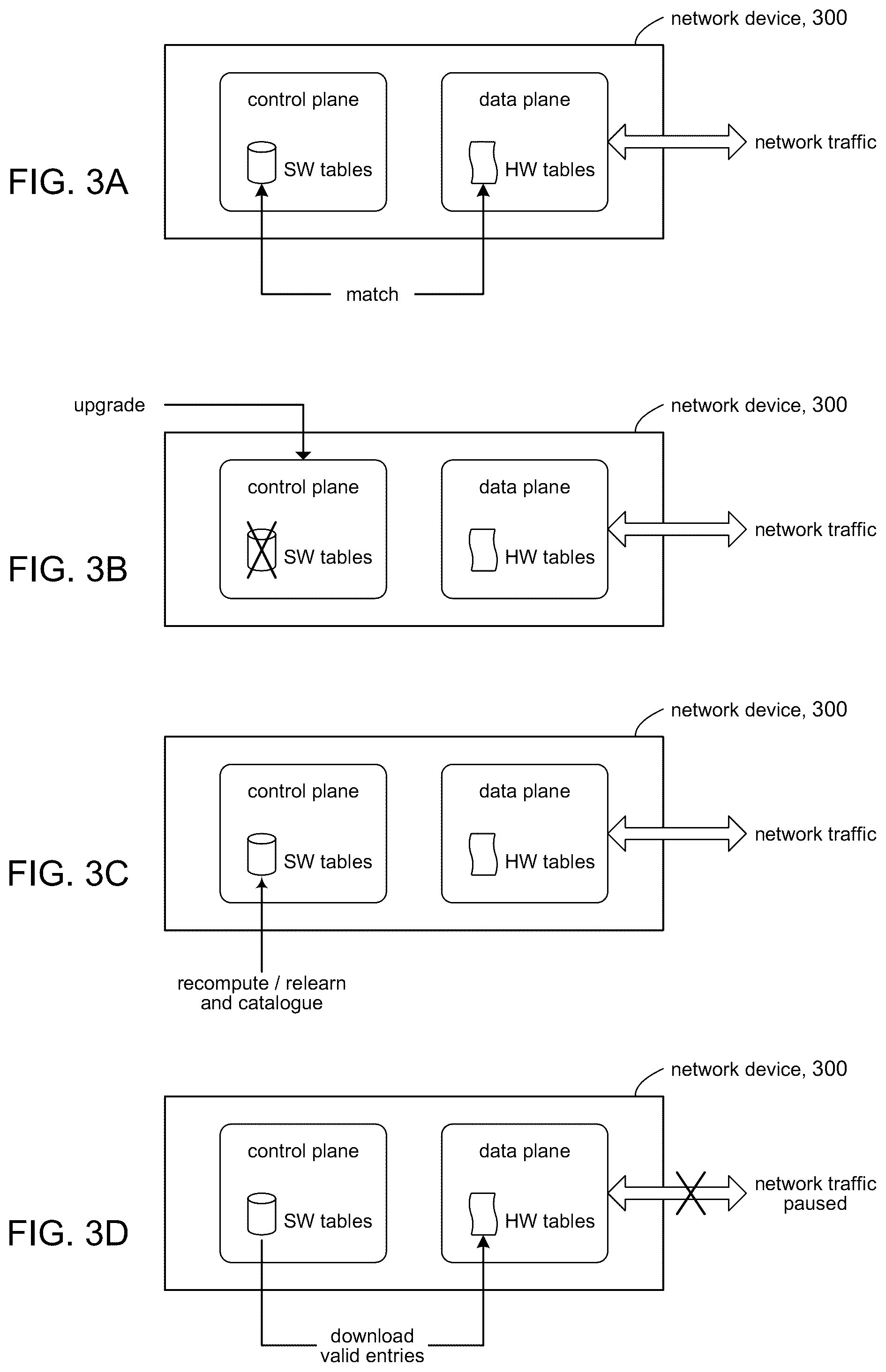 Patent US12592885 Figure 3 – Reduced outage time with improved download to hardware tables based on different entries