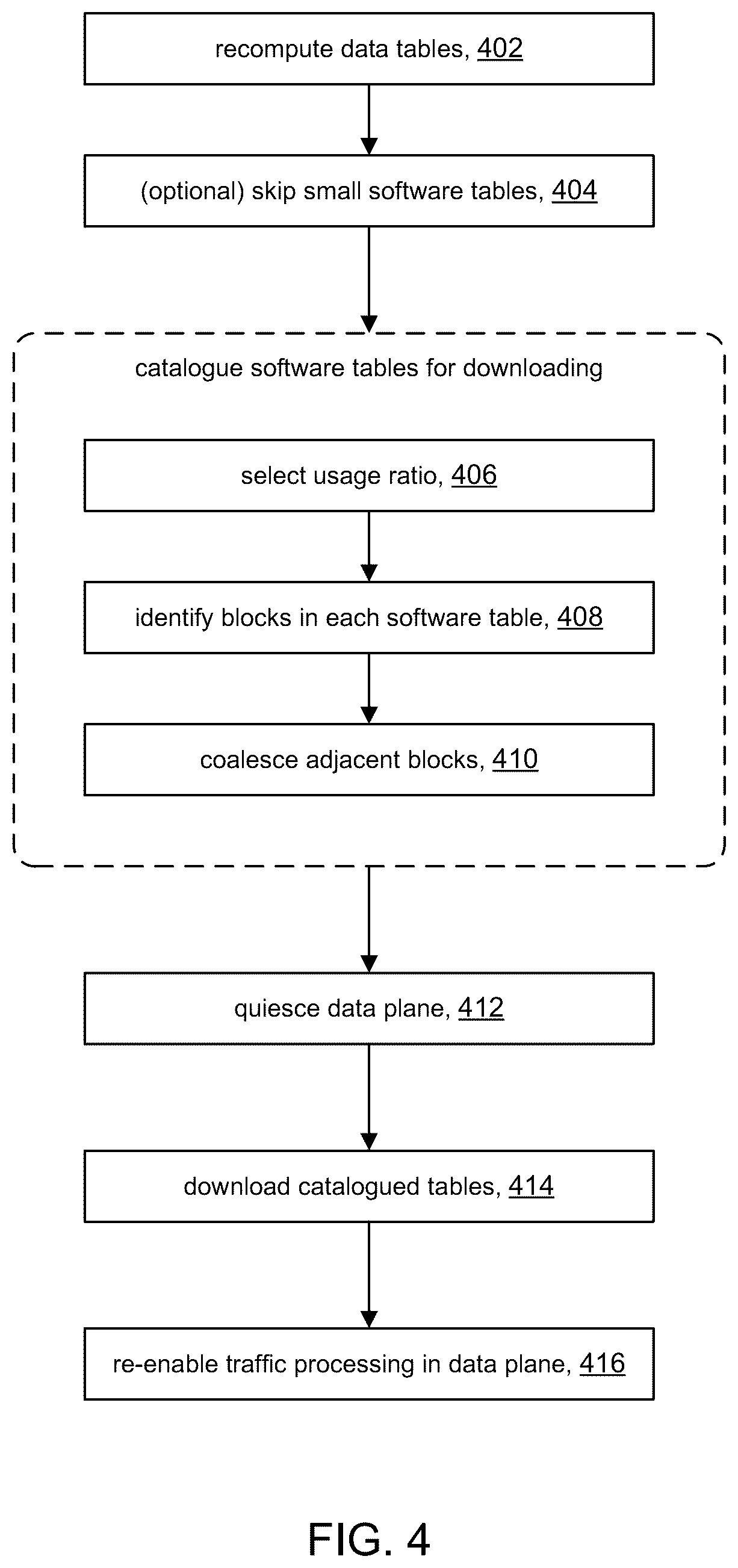 Patent US12592885 Figure 4 – Reduced outage time with improved download to hardware tables based on different entries