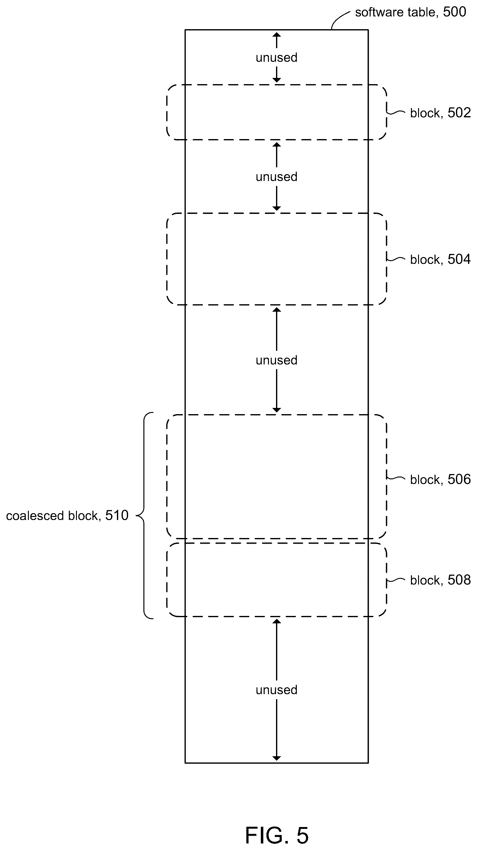 Patent US12592885 Figure 5 – Reduced outage time with improved download to hardware tables based on different entries