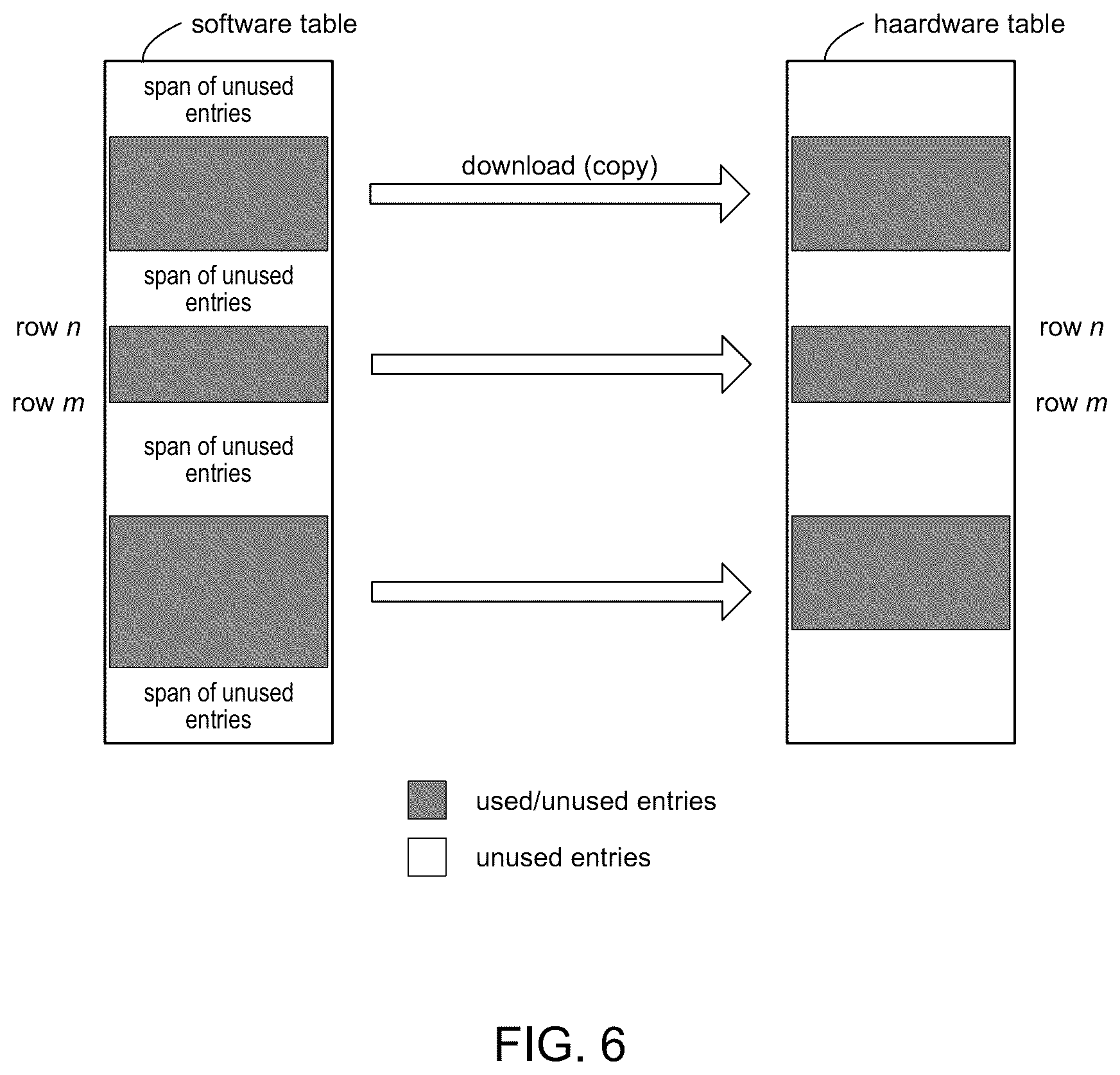 Patent US12592885 Figure 6 – Reduced outage time with improved download to hardware tables based on different entries