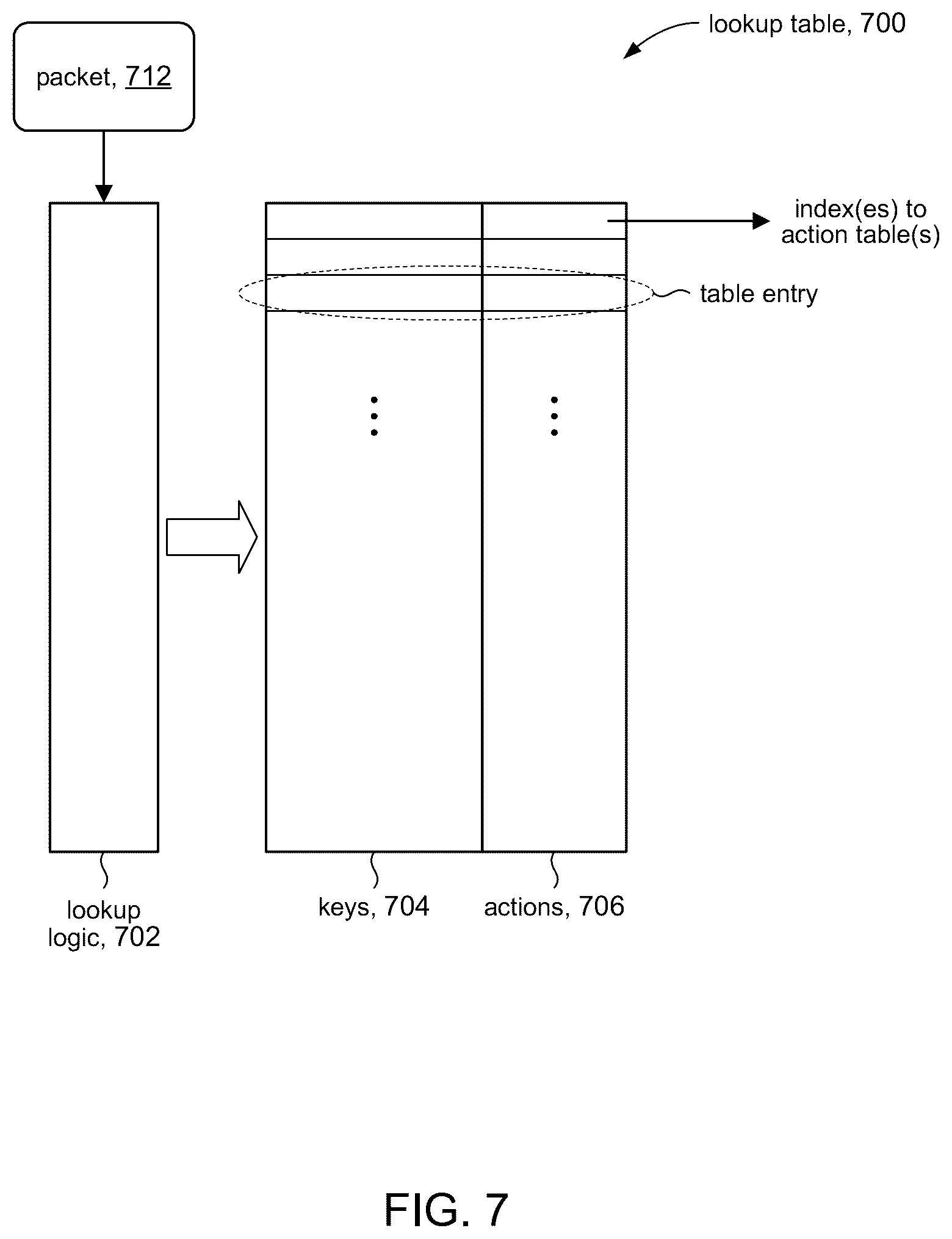 Patent US12592885 Figure 7 – Reduced outage time with improved download to hardware tables based on different entries