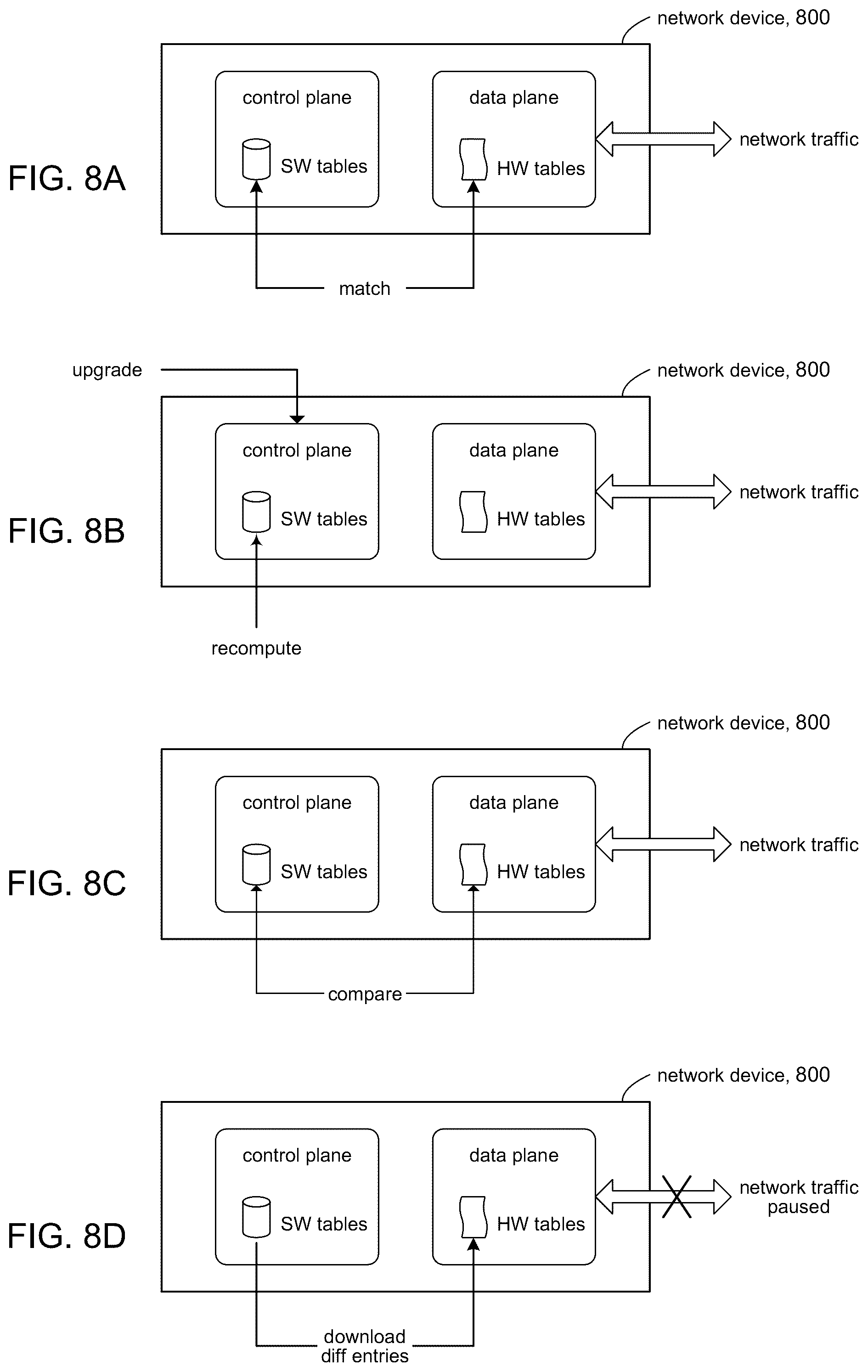Patent US12592885 Figure 8 – Reduced outage time with improved download to hardware tables based on different entries