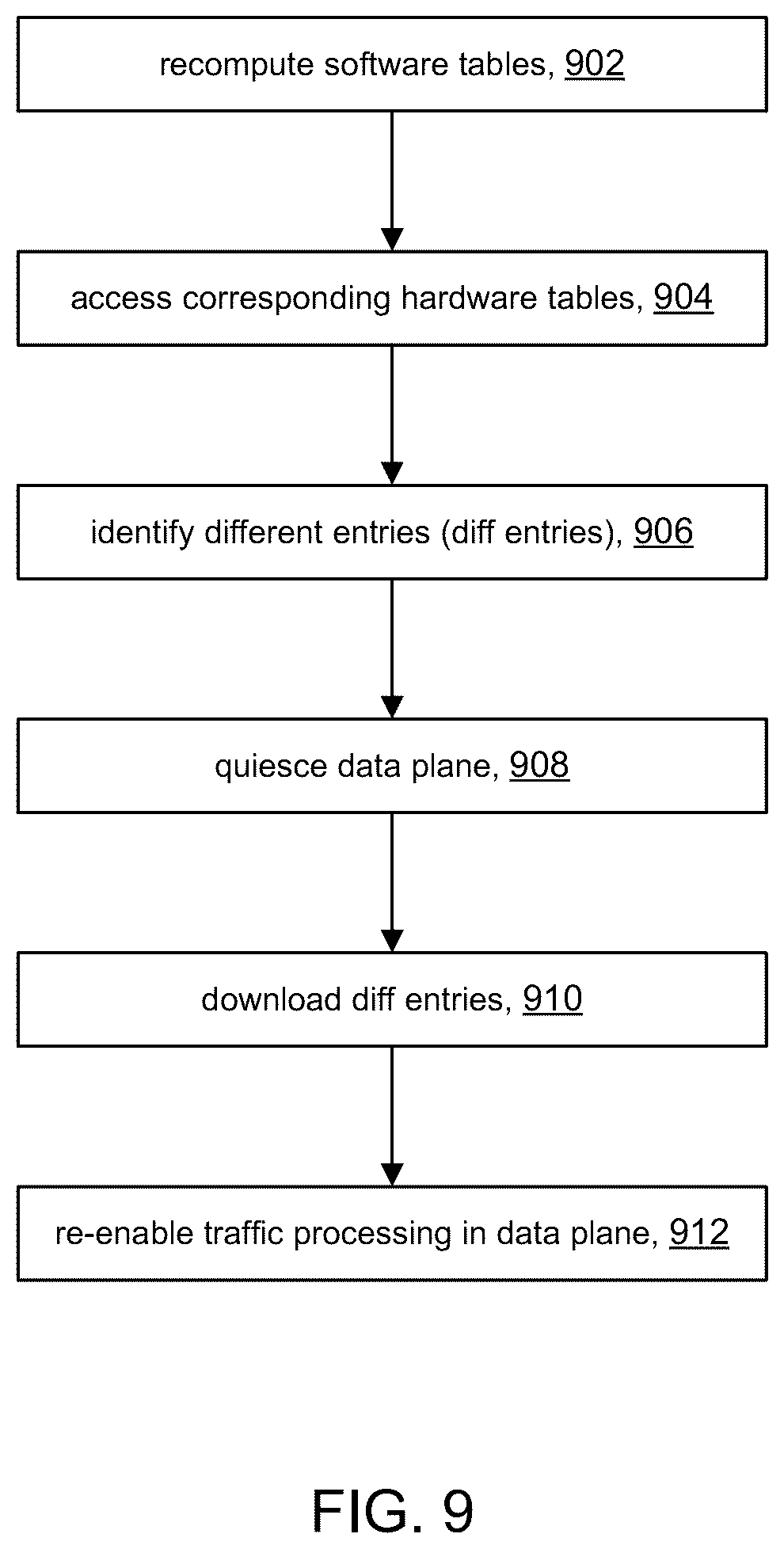 Patent US12592885 Figure 9 – Reduced outage time with improved download to hardware tables based on different entries
