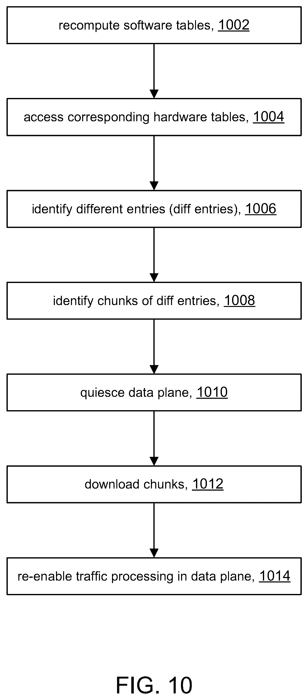 Patent US12592885 Figure 10 – Reduced outage time with improved download to hardware tables based on different entries