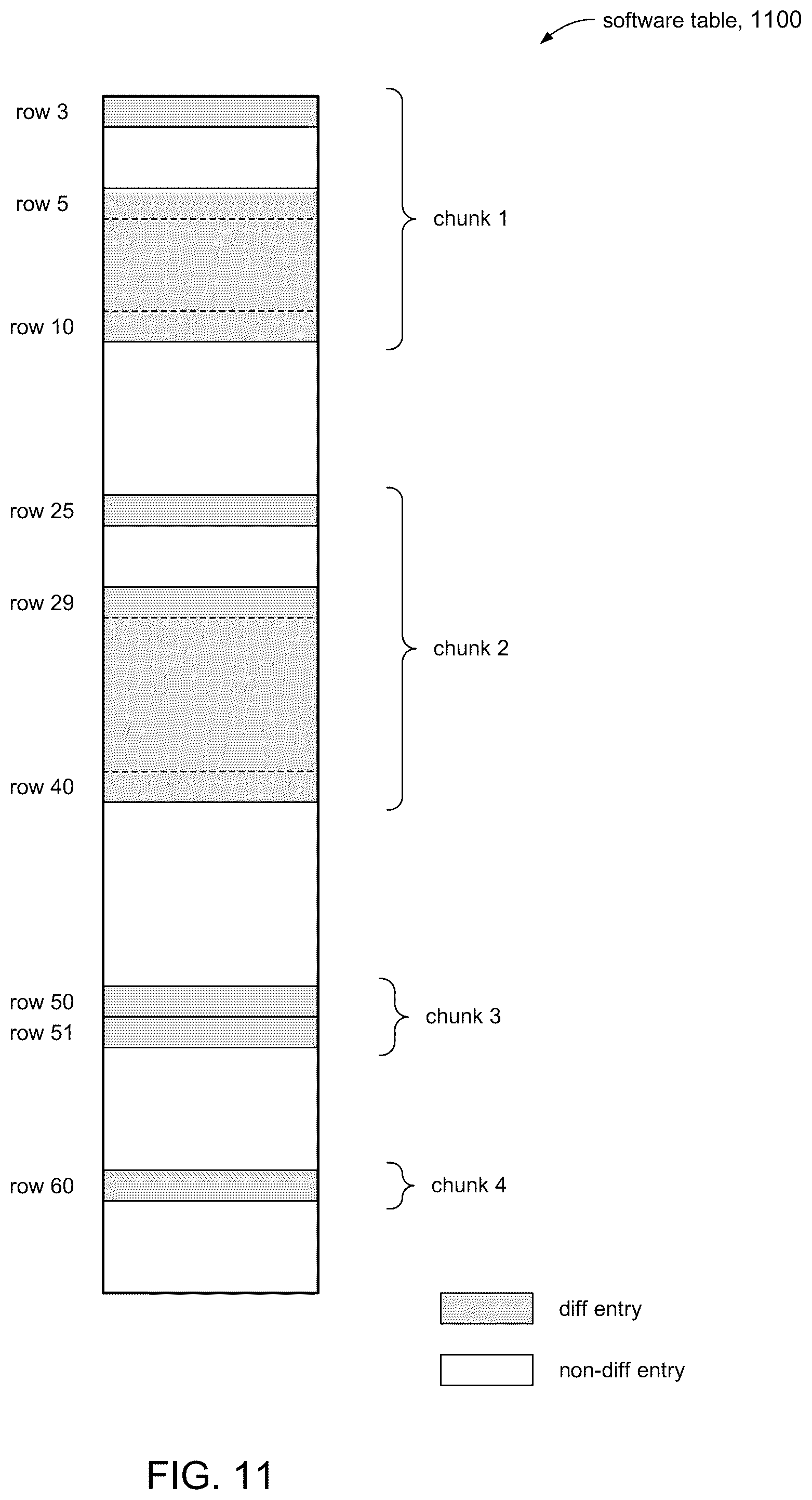 Patent US12592885 Figure 11 – Reduced outage time with improved download to hardware tables based on different entries