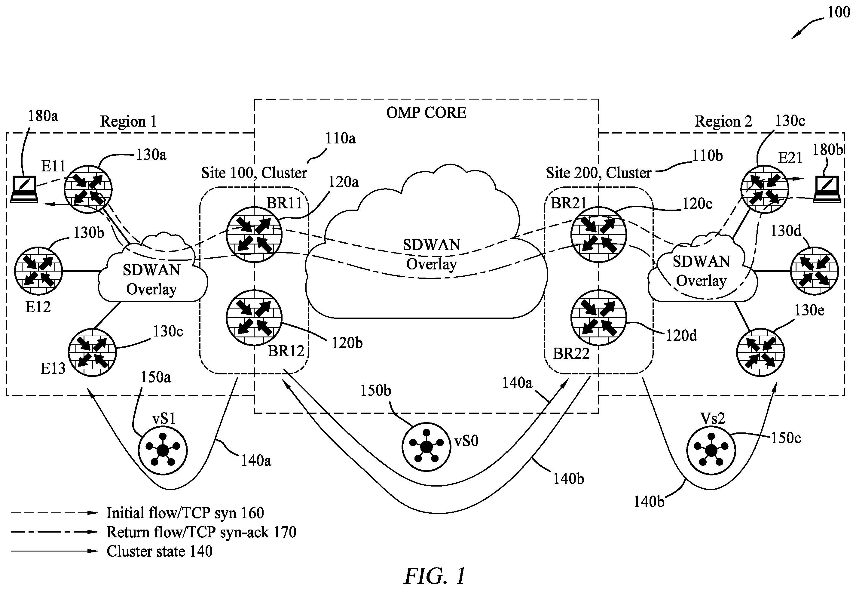 Patent US12592886 — Systems and methods for stateless symmetric forwarding — Figure 1
