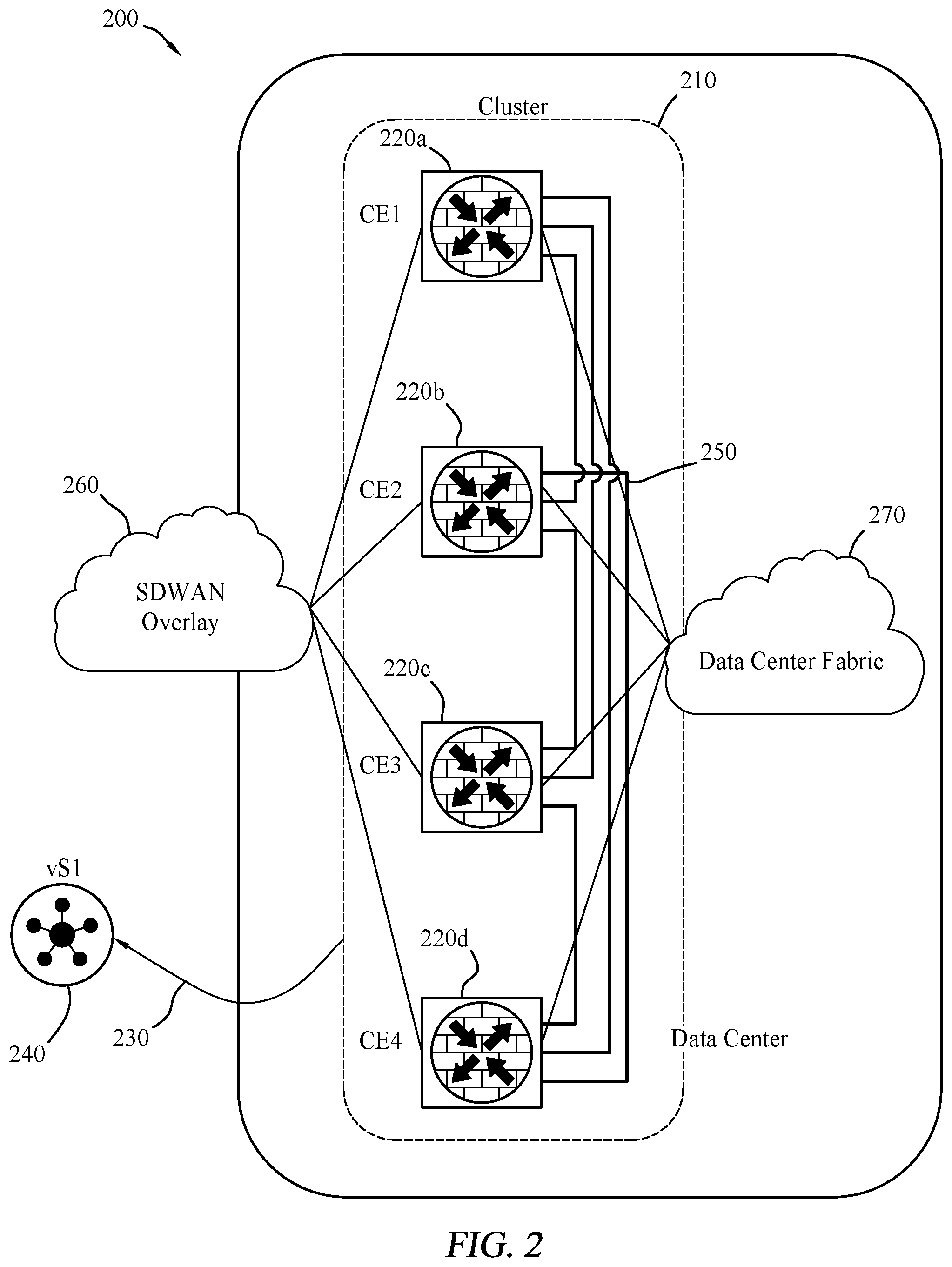 Patent US12592886 Figure 2 – Systems and methods for stateless symmetric forwarding