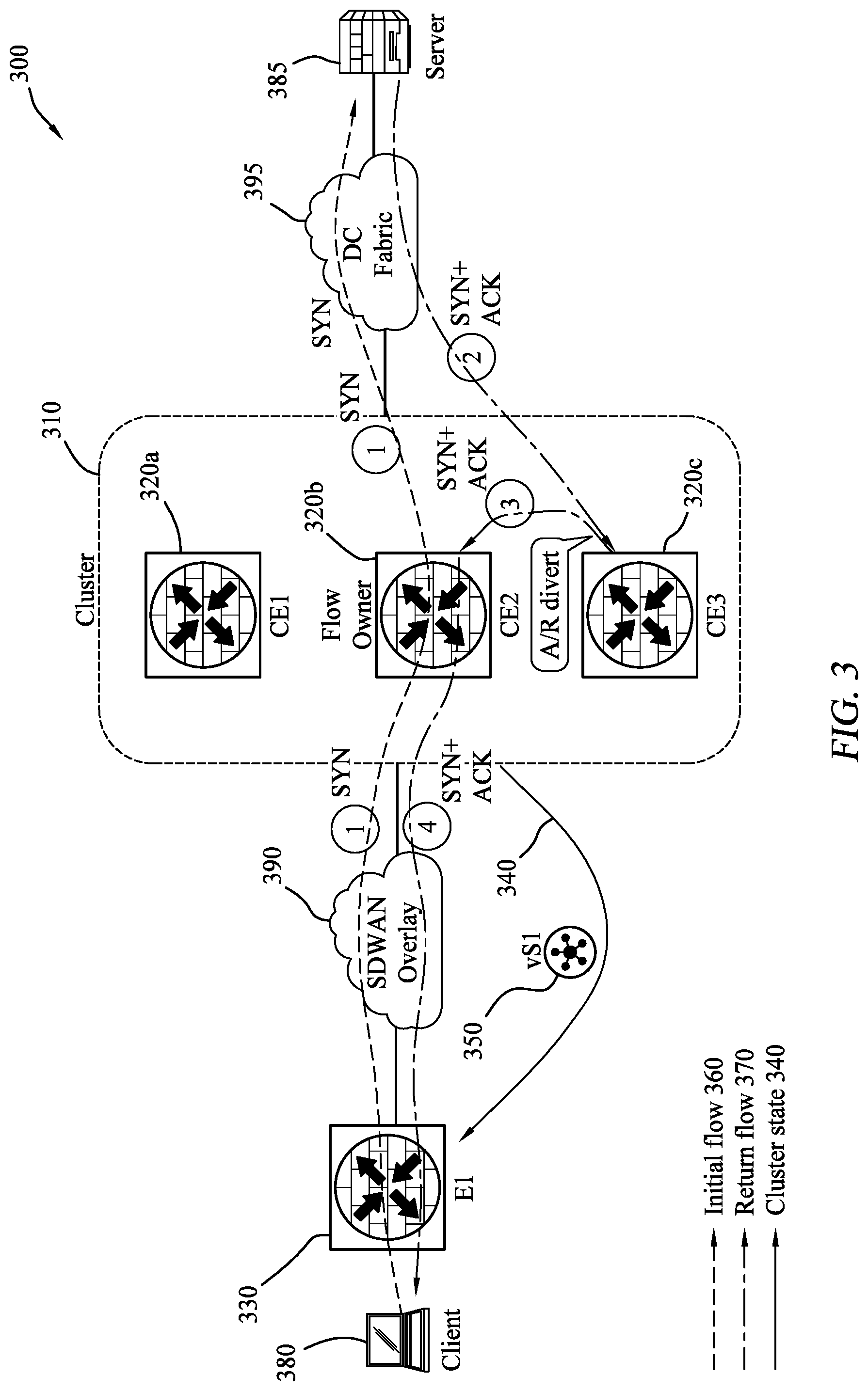 Patent US12592886 Figure 3 – Systems and methods for stateless symmetric forwarding