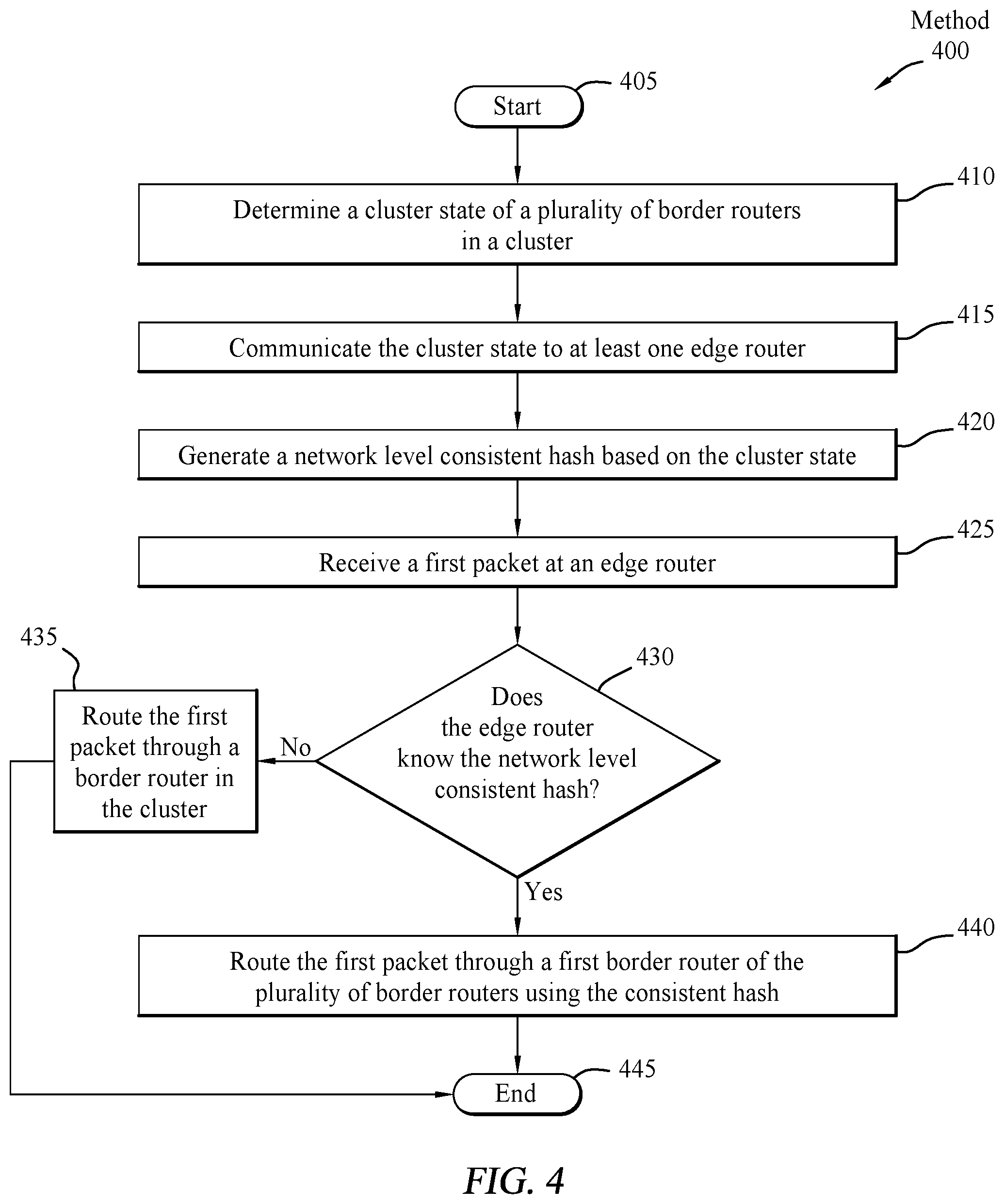 Patent US12592886 Figure 4 – Systems and methods for stateless symmetric forwarding