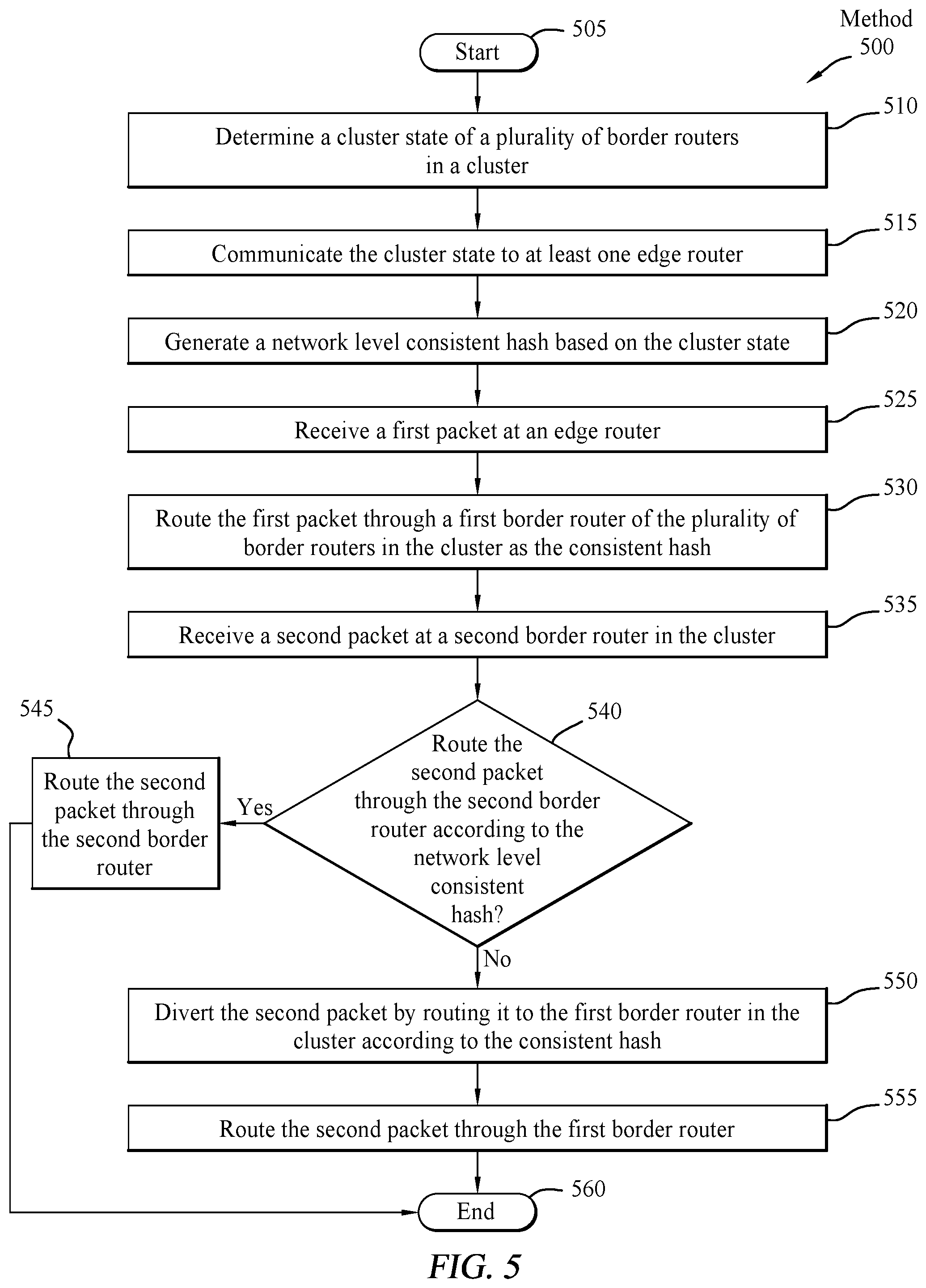 Patent US12592886 Figure 5 – Systems and methods for stateless symmetric forwarding