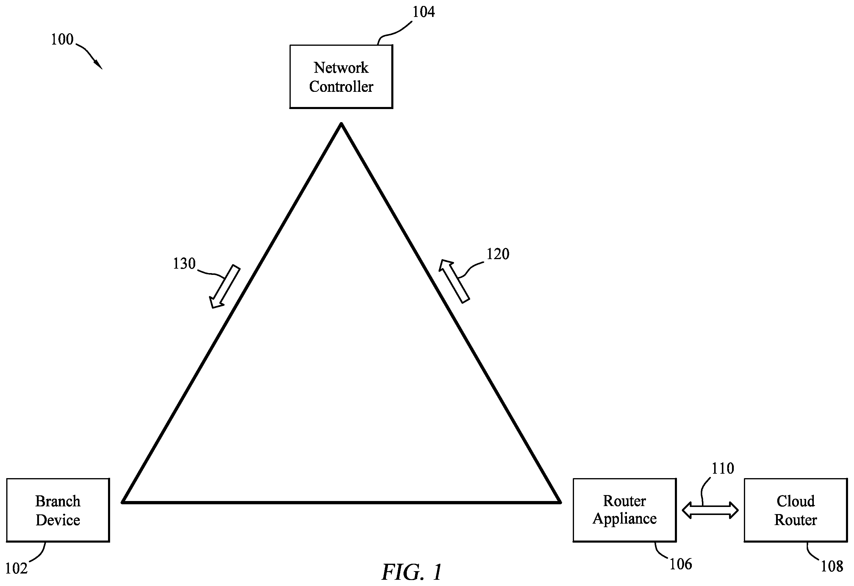Patent US12592887 Figure 1 – Prioritized multipath access to cloud platform subnets from an SD-WAN branch device