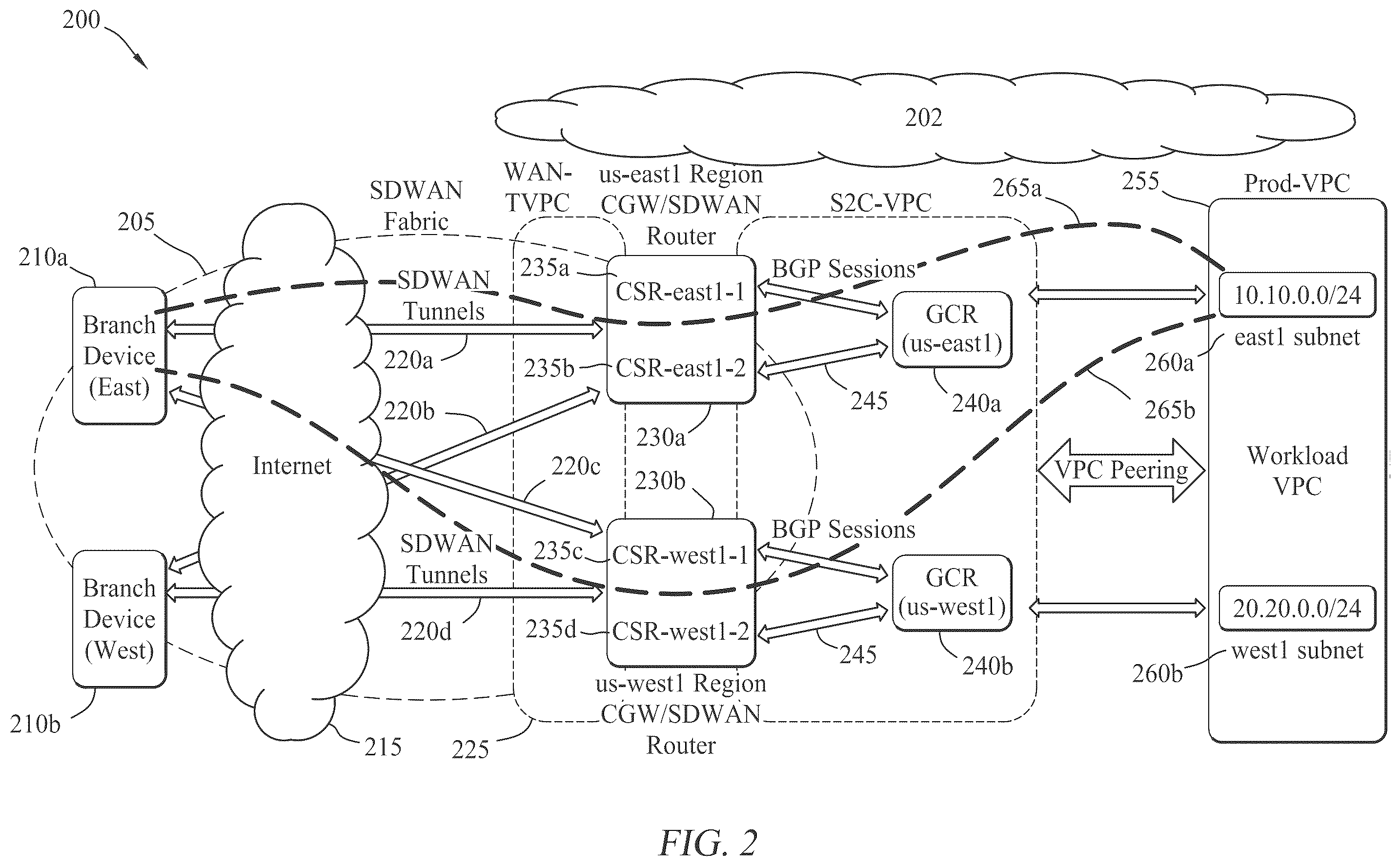 Patent US12592887 Figure 2 – Prioritized multipath access to cloud platform subnets from an SD-WAN branch device