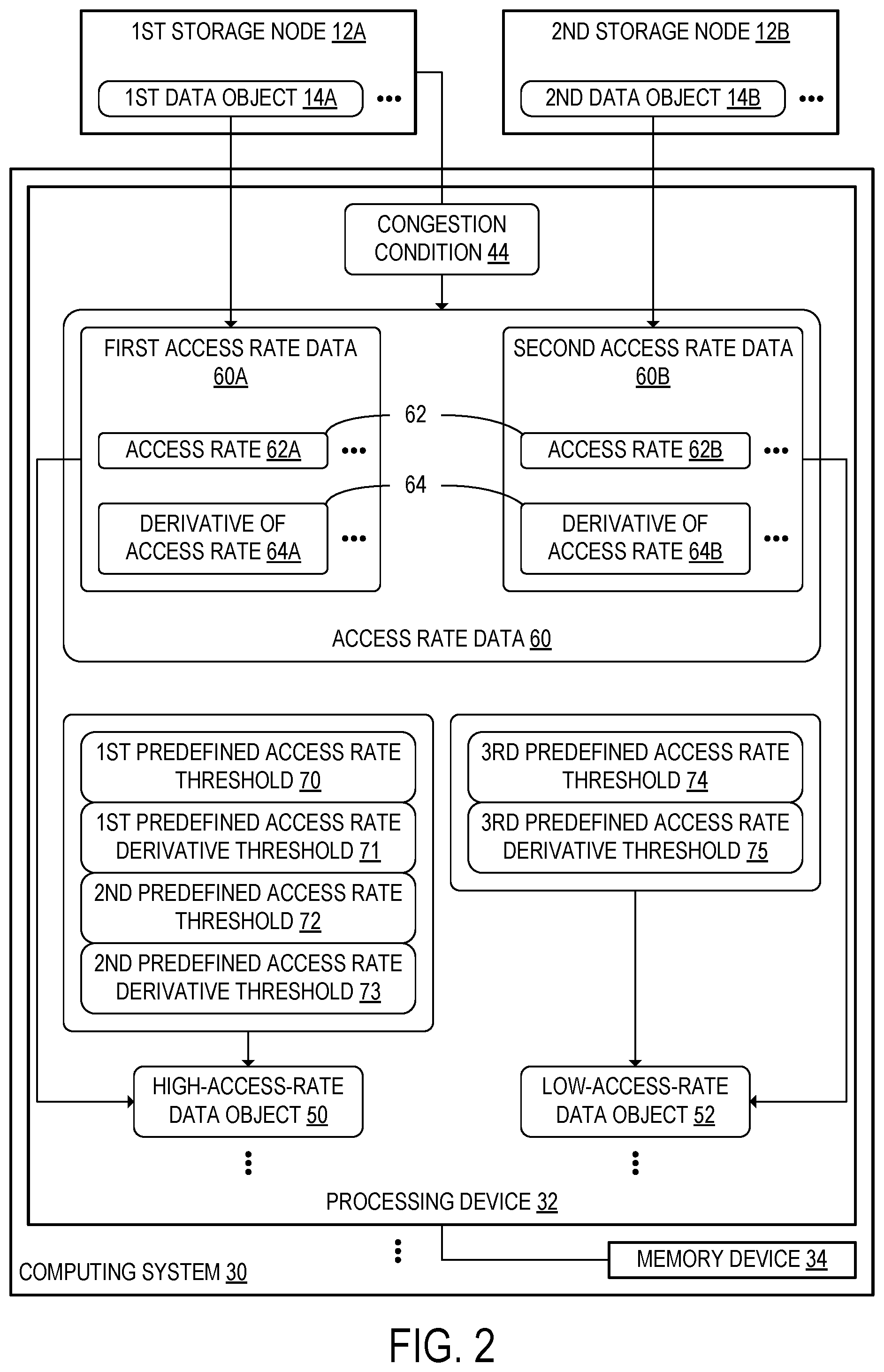 Patent US12592888 Figure 3 – High-access-rate data object transfer