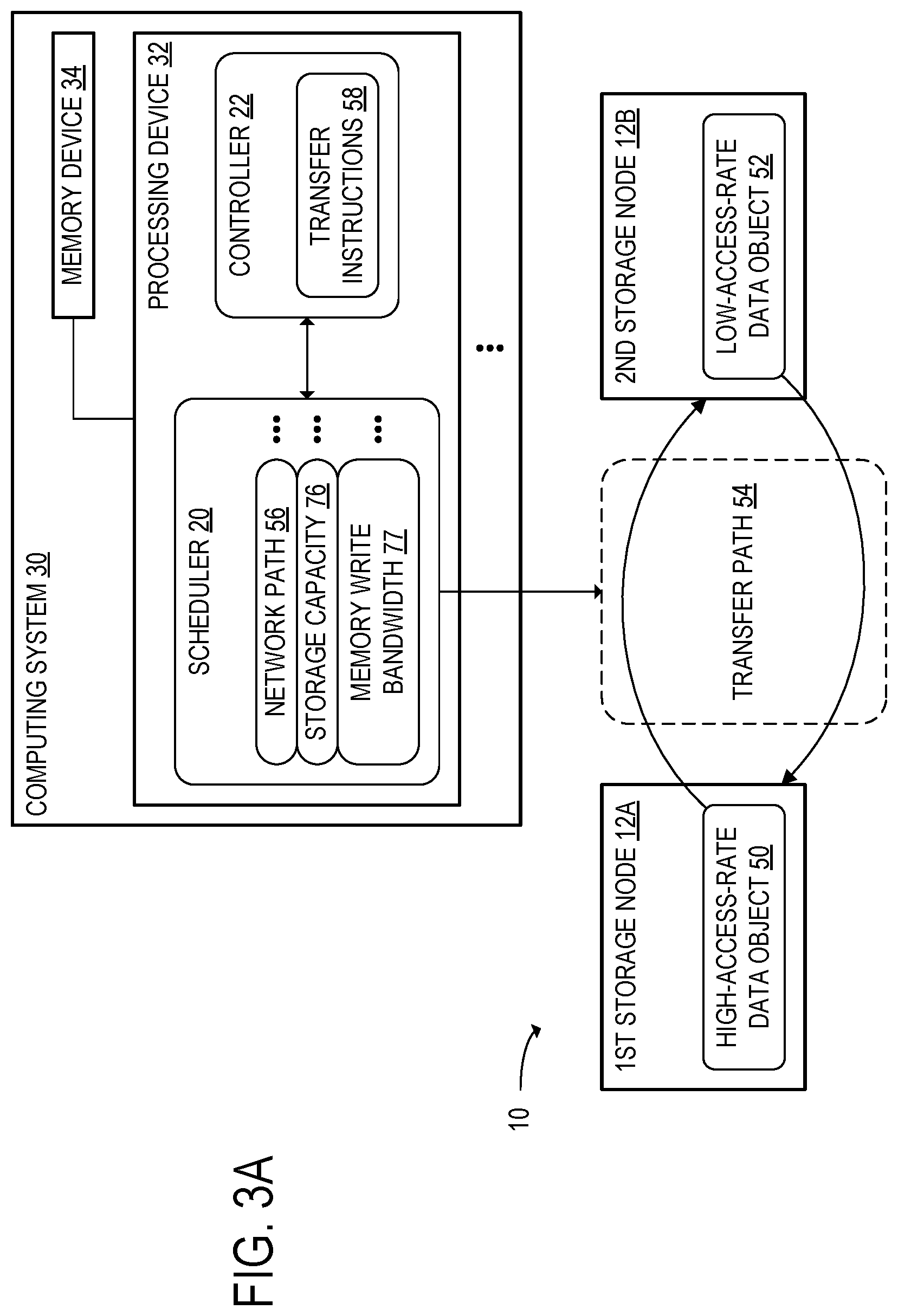 Patent US12592888 Figure 4 – High-access-rate data object transfer