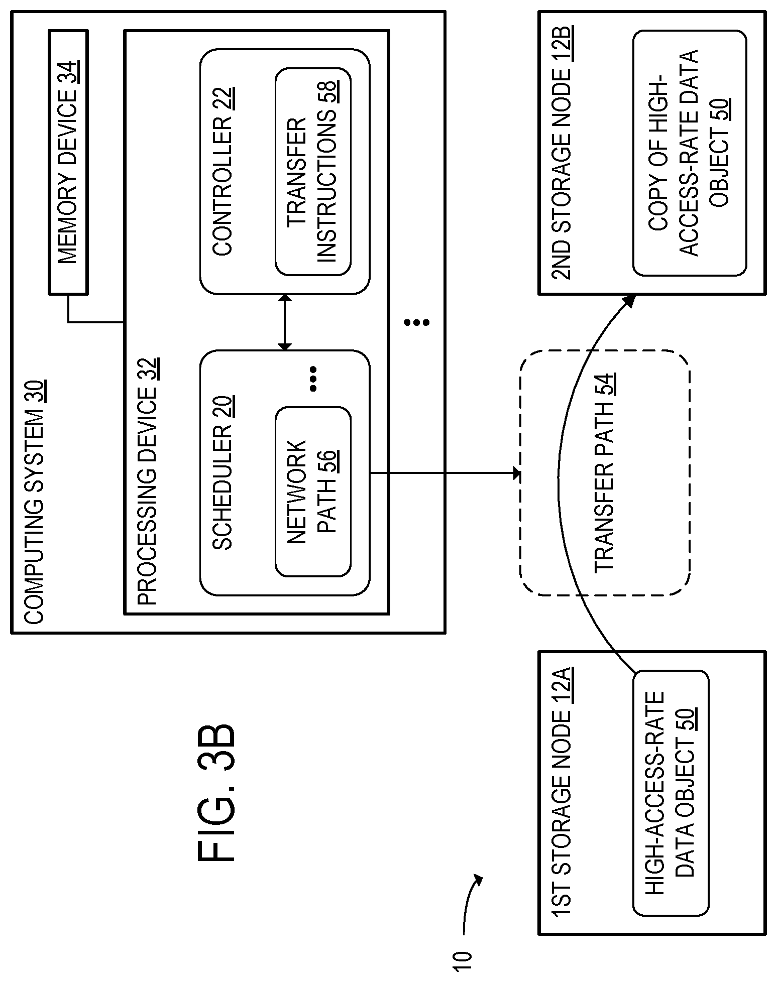 Patent US12592888 Figure 5 – High-access-rate data object transfer