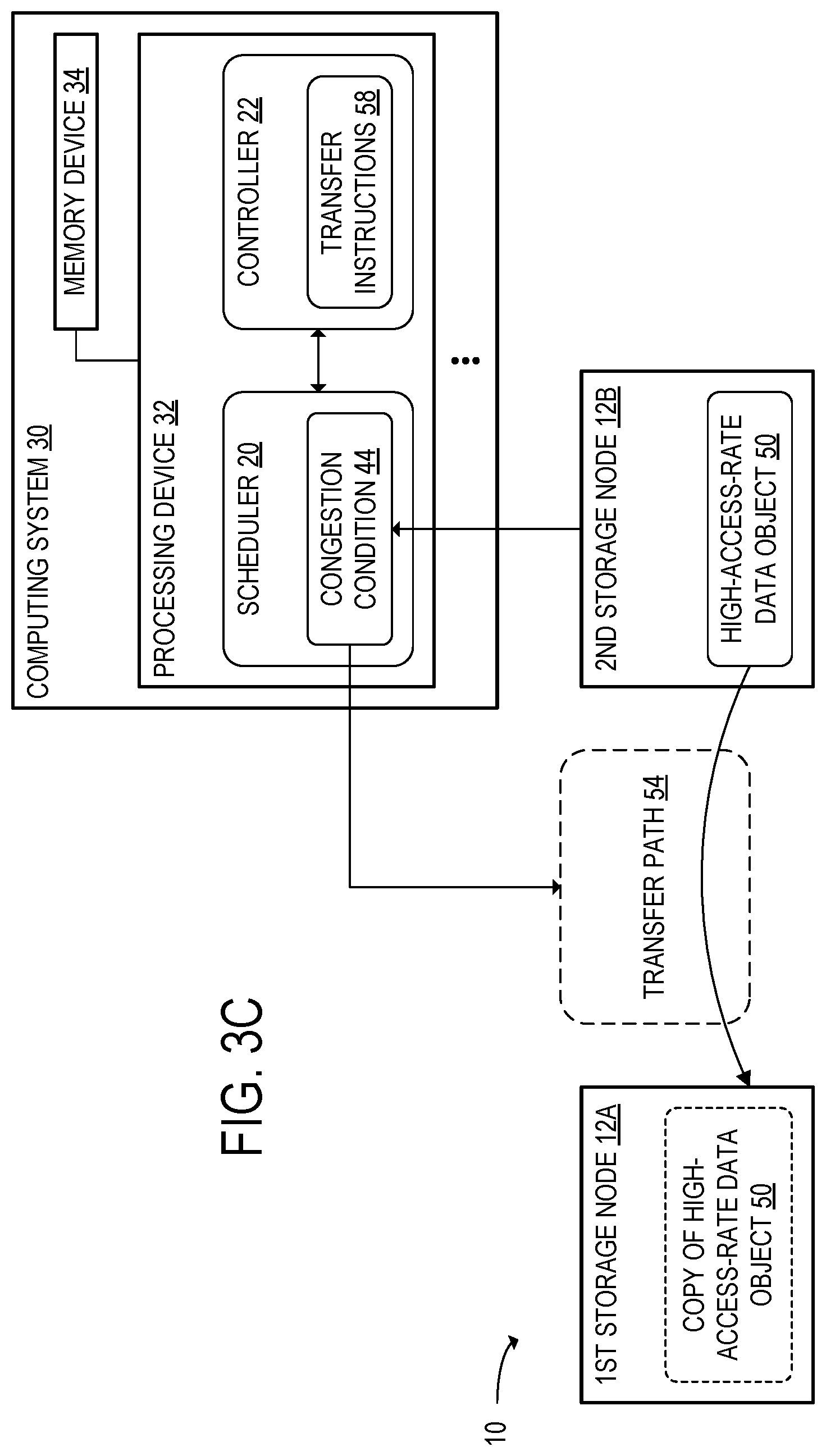 Patent US12592888 Figure 6 – High-access-rate data object transfer