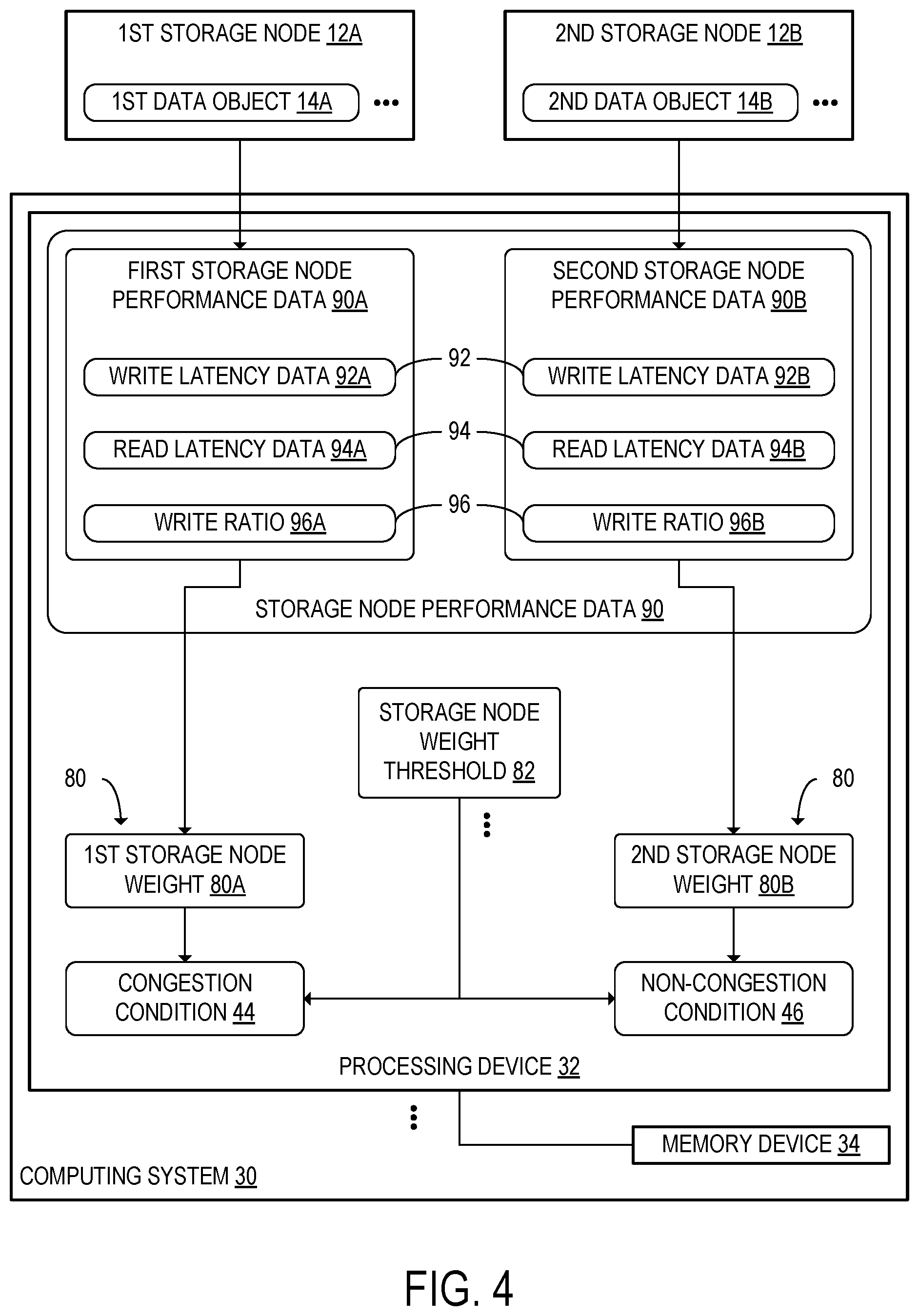Patent US12592888 Figure 7 – High-access-rate data object transfer