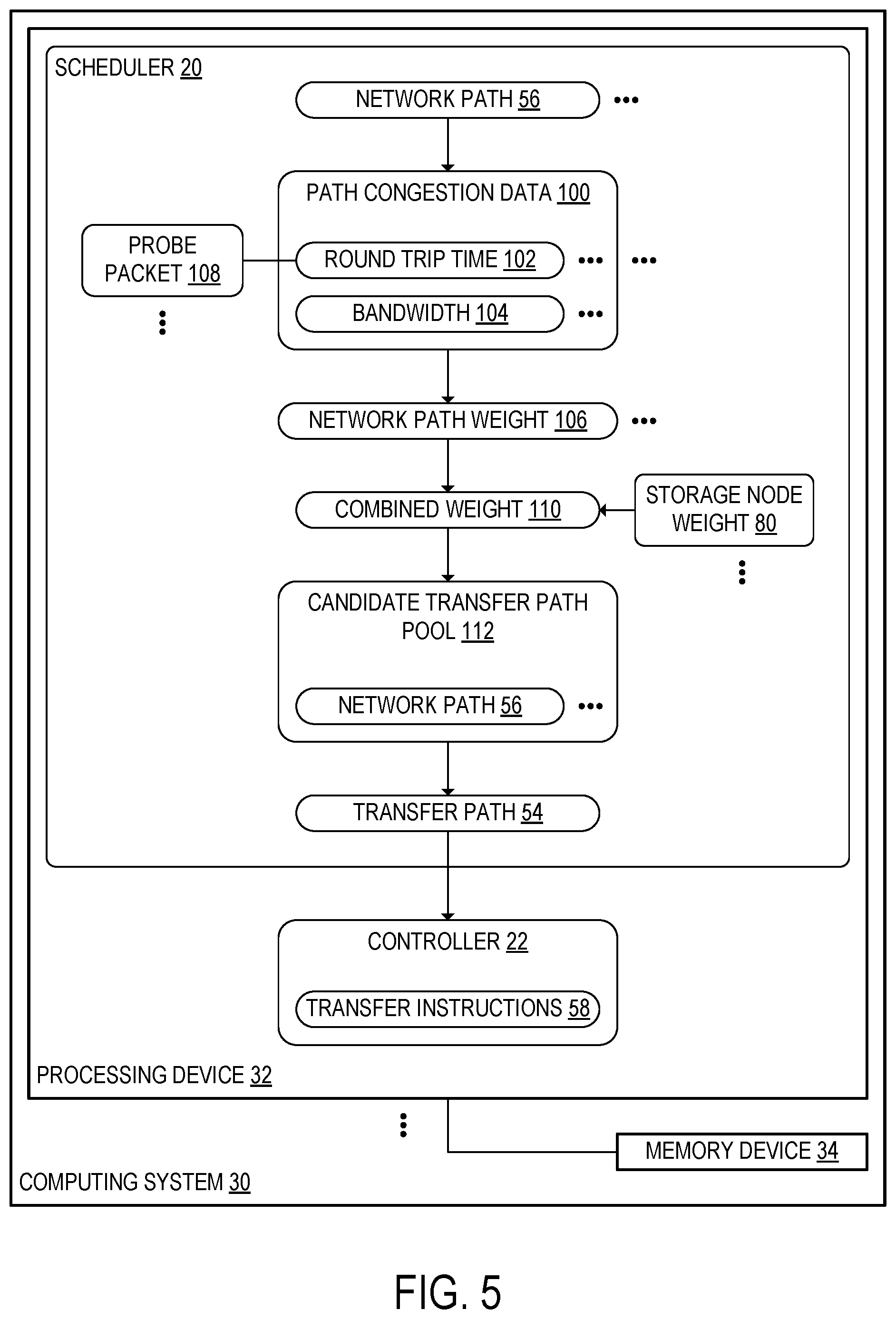 Patent US12592888 Figure 8 – High-access-rate data object transfer