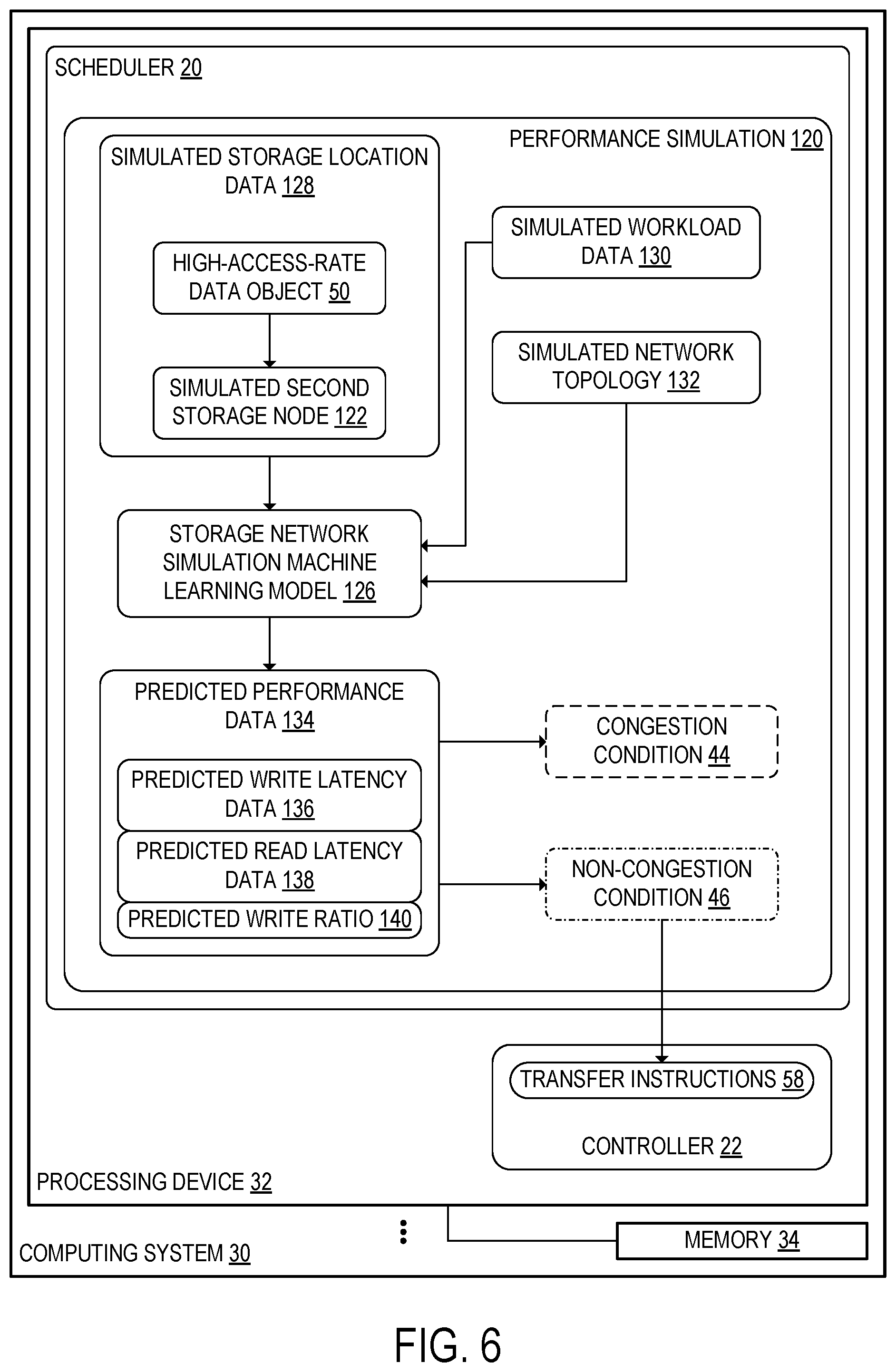 Patent US12592888 Figure 9 – High-access-rate data object transfer