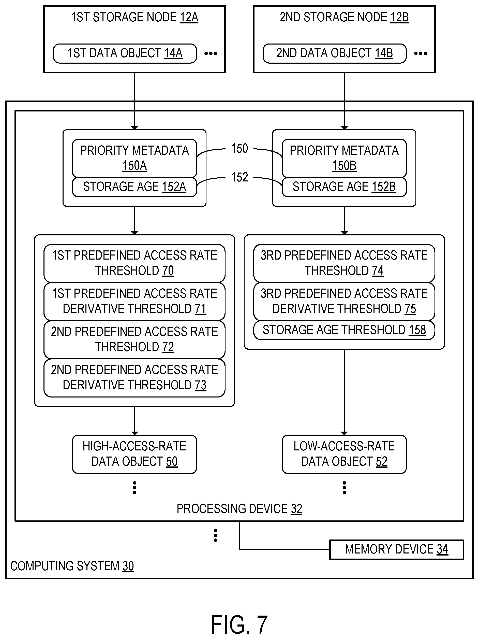 Patent US12592888 Figure 10 – High-access-rate data object transfer