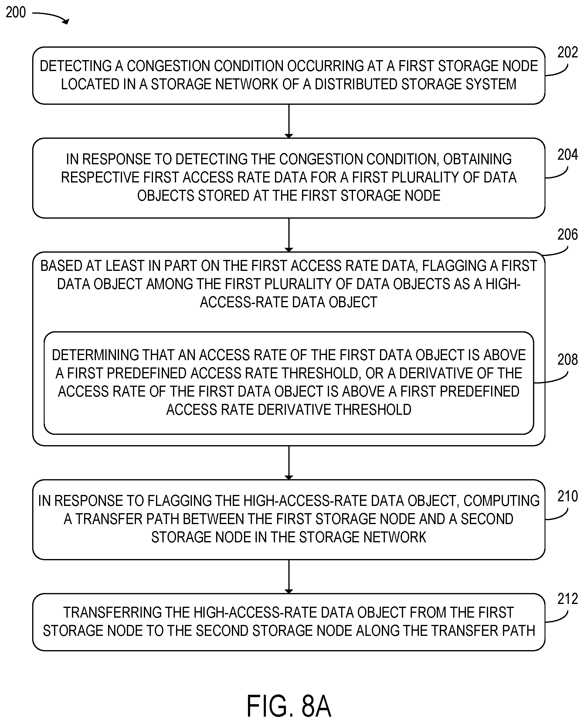 Patent US12592888 Figure 11 – High-access-rate data object transfer