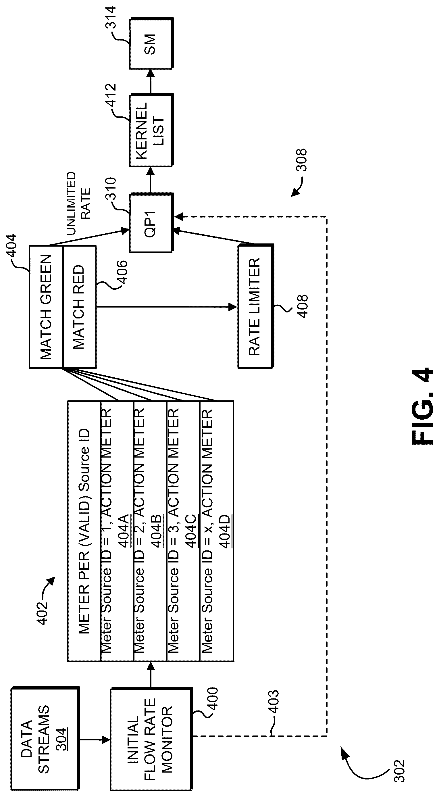 Patent US12592889 Figure 4 – Denial of service protection