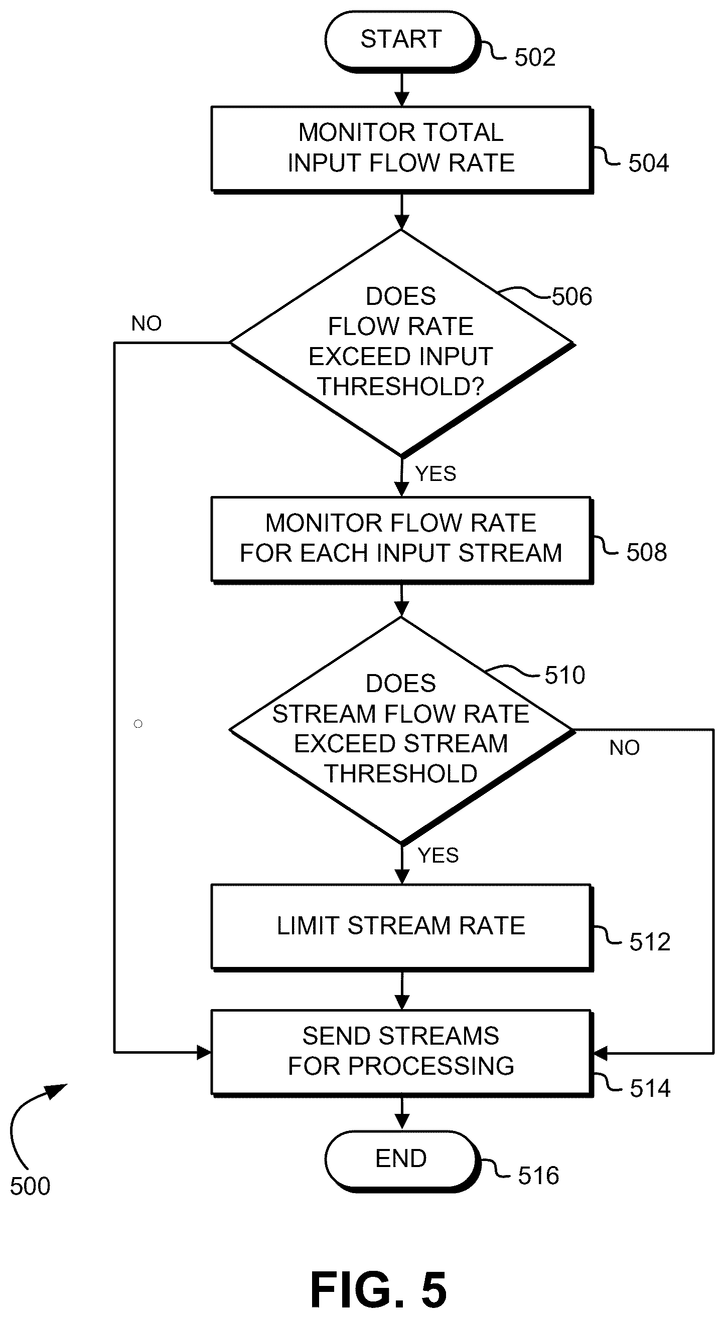 Patent US12592889 Figure 5 – Denial of service protection