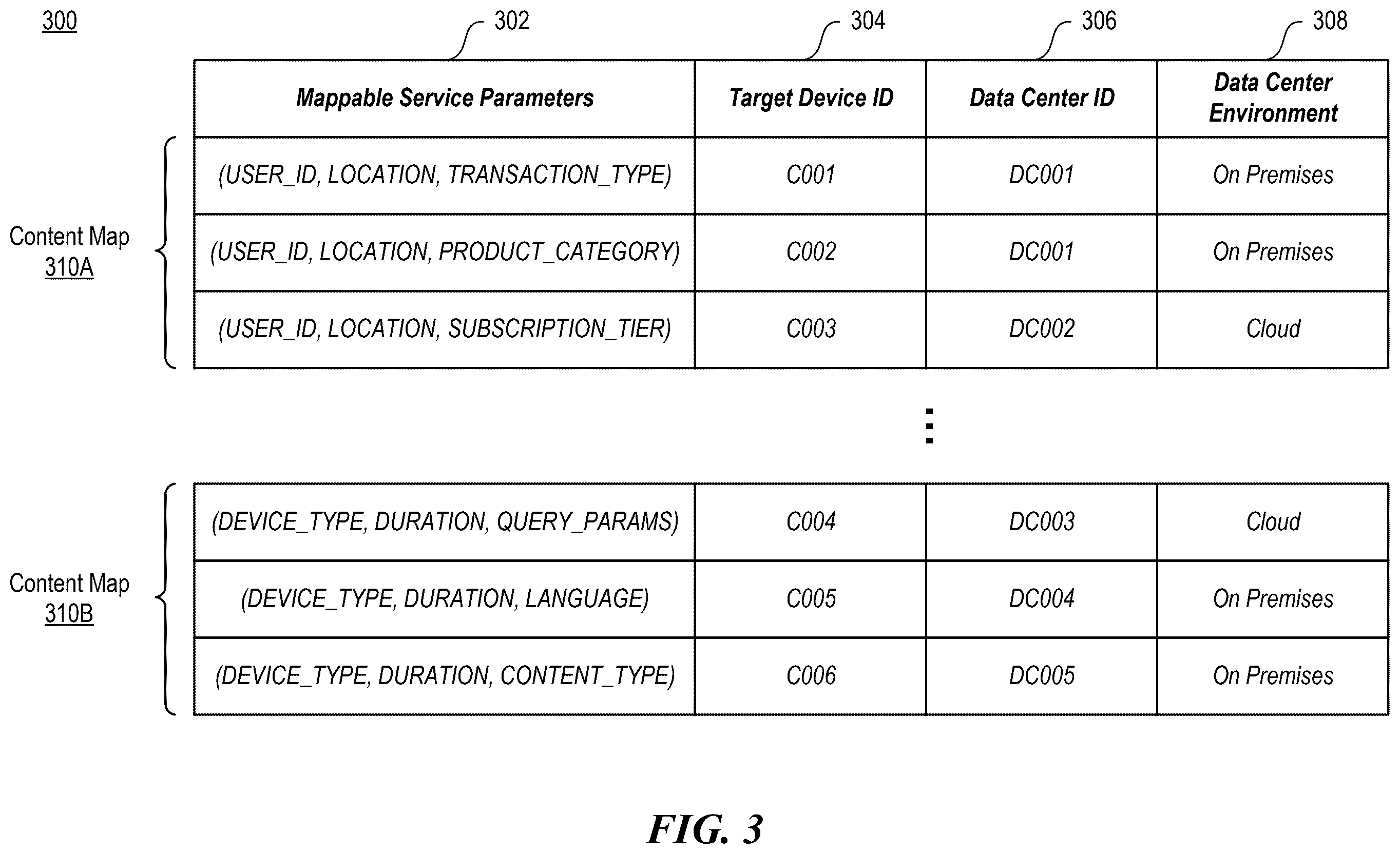 Patent US12592890 Figure 3 – Content-based communication routing systems