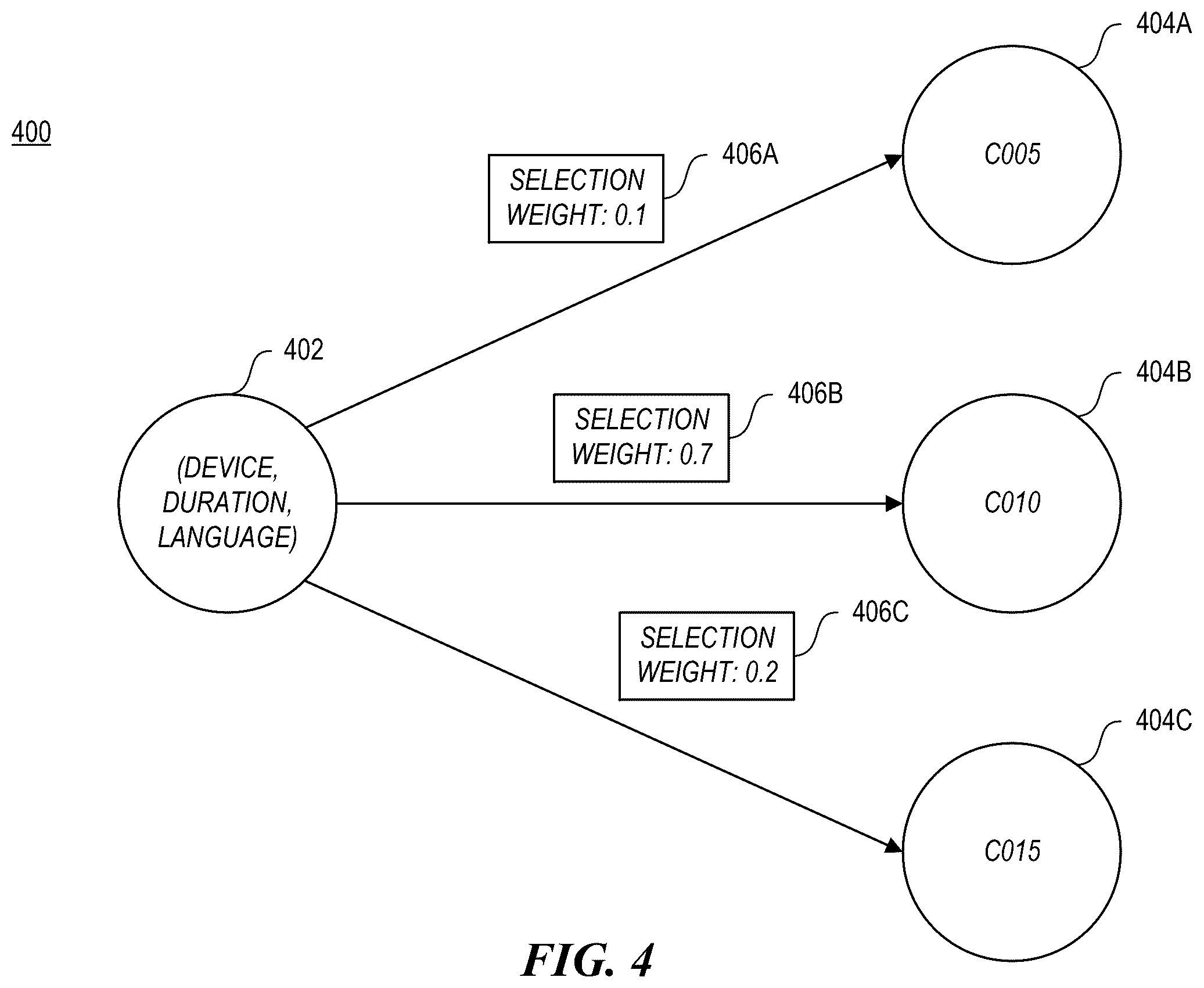 Patent US12592890 Figure 4 – Content-based communication routing systems