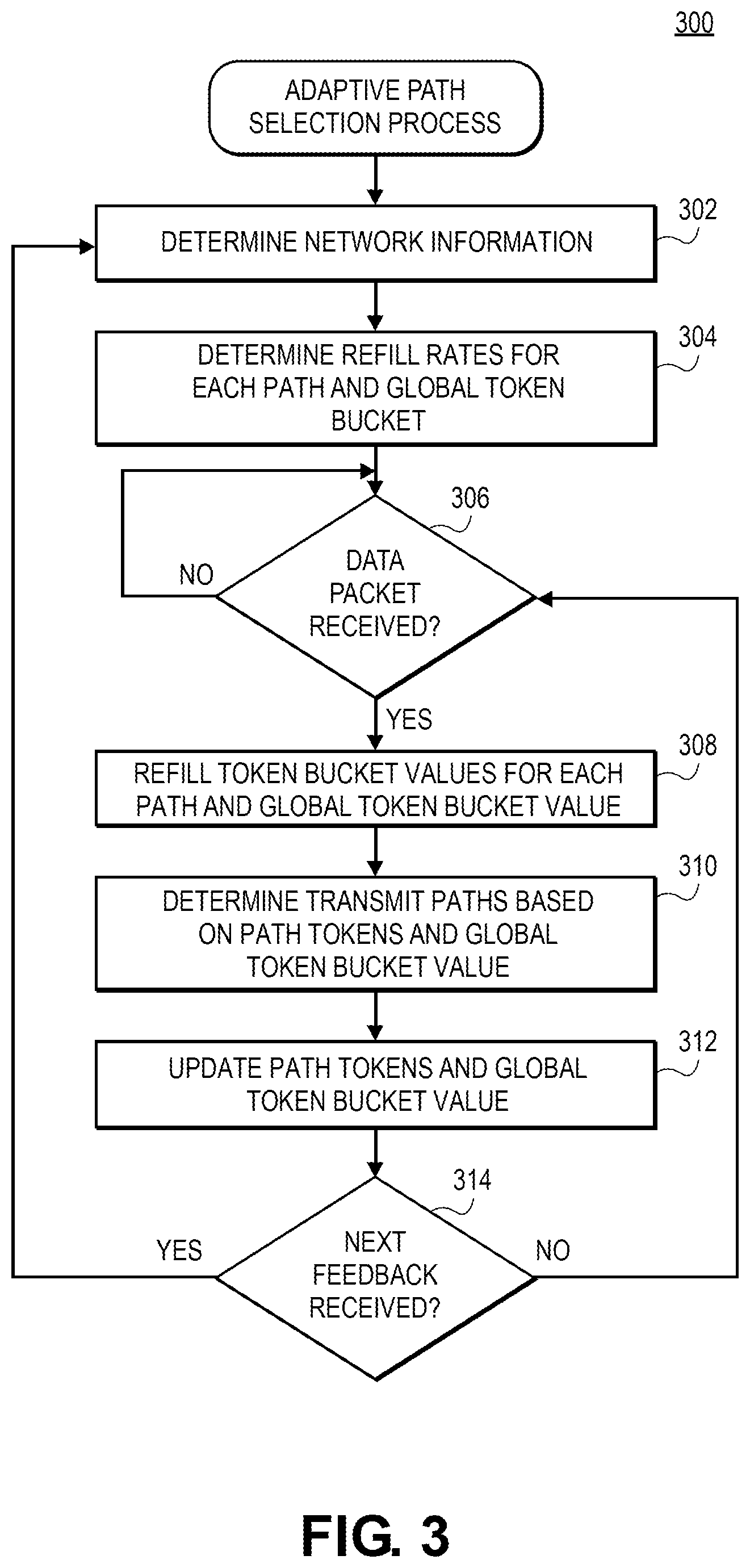 Patent US12592891 Figure 5 – Congestion control applying adaptive path selection