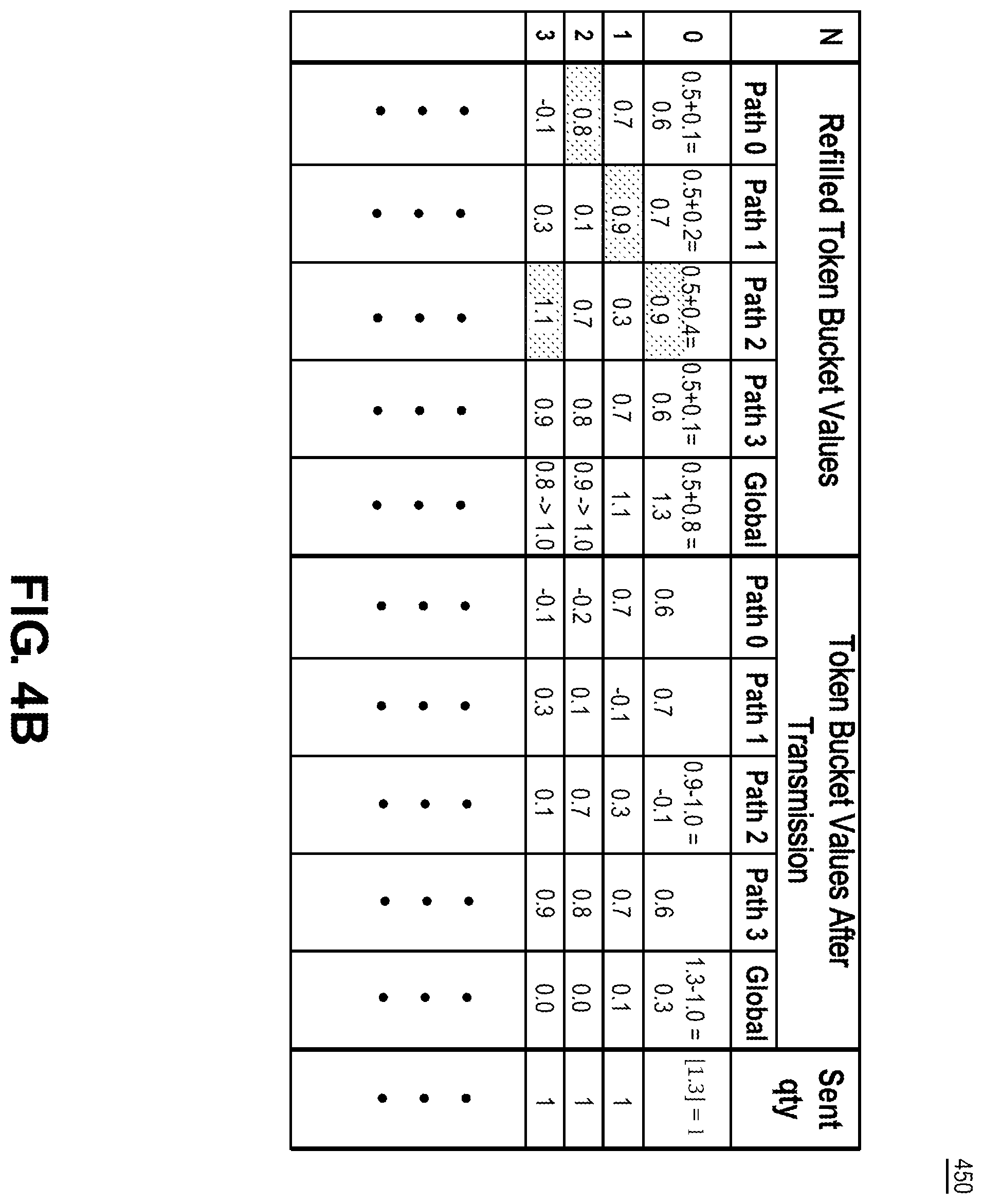 Patent US12592891 Figure 7 – Congestion control applying adaptive path selection